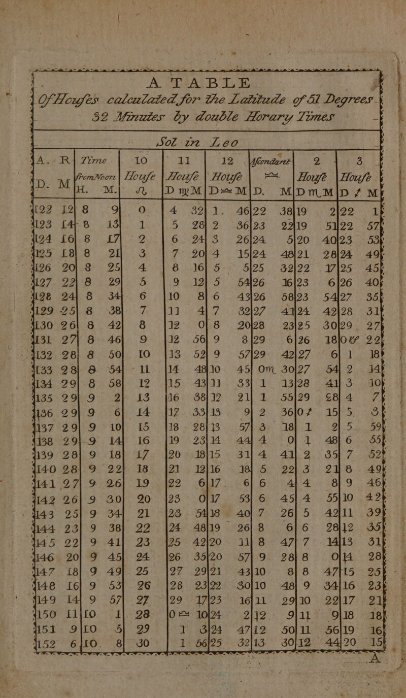 (Rs “A TABLE r. | 1o Houjes calculated for the Laofzude of &amp;1 Hodie :