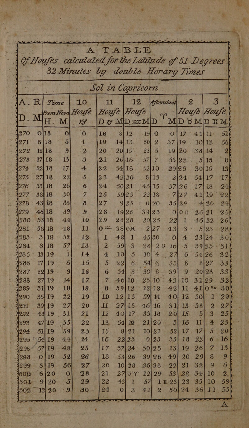 | | MN: TABLE of Hopes calculated for the Lakinde of 51 Degrees | 82 Minutes ies double ieee Times | 51k 56} OS Go M5 Ri W Go ^j dod Q tQ