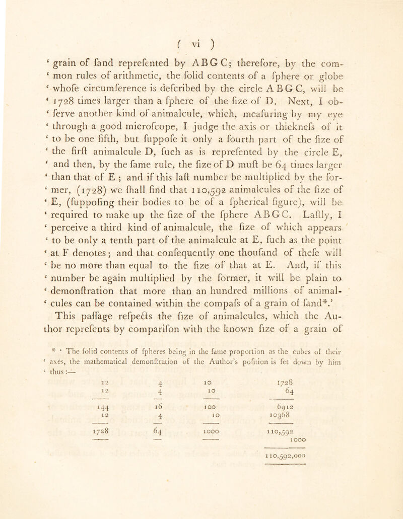 4 grain of fand reprefented by ABGC; therefore, by the com- 4 mon rules of arithmetic, the folid contents of a fphere or globe * whofe circumference is defcribed by the circle ABGC, will be 4 1728 times larger than a fphere of the fize of D. Next, I ob- 4 ferve another kind of animalcule, which, meafuring by my eye 4 through a good microfcope, I judge the axis or thicknefs of it 4 to be one fifth, but fuppofe it only a fourth part of the fize of 4 the firft animalcule D, fuch as is reprefented by the circle E, 4 and then, by the fame rule, the fize of D muff be 64 times larger 4 than that of E ; and if this lafl number be multiplied by the for- 4 mer, (1728) we fhall find that 110,592 animalcules of the fize of 4 E, (fuppofing their bodies to be of a fpherical figure), will be * required to make up the fize of the fphere A B G C. Laflly, I 4 perceive a third kind of animalcule, the fize of which appears 4 to be only a tenth part of the animalcule at E, fuch as the point 4 at F denotes; and that confequently one thoufand of thefe will 4 be no more than equal to the fize of that at E. And, if this 4 number be again multiplied by the former, it will be plain to 4 demonflration that more than an hundred millions of animal- 4 cules can be contained within the com pafs of a grain of fand*.’ This paffage refpefts the fize of animalcules, which the Au- thor reprefents by comparifon with the known fize of a grain of * ‘ The fohd contents of fpheres being in the fame proportion as the cubes of their 4 axes, the mathematical demonflration of the Author’s pofition is fet down by him 4 thus 12 4 10 1728 12 4 10 64 Hi 16 100 6912 12 4 10 10368 1728 64 1000 110,592 1000 110,592,000