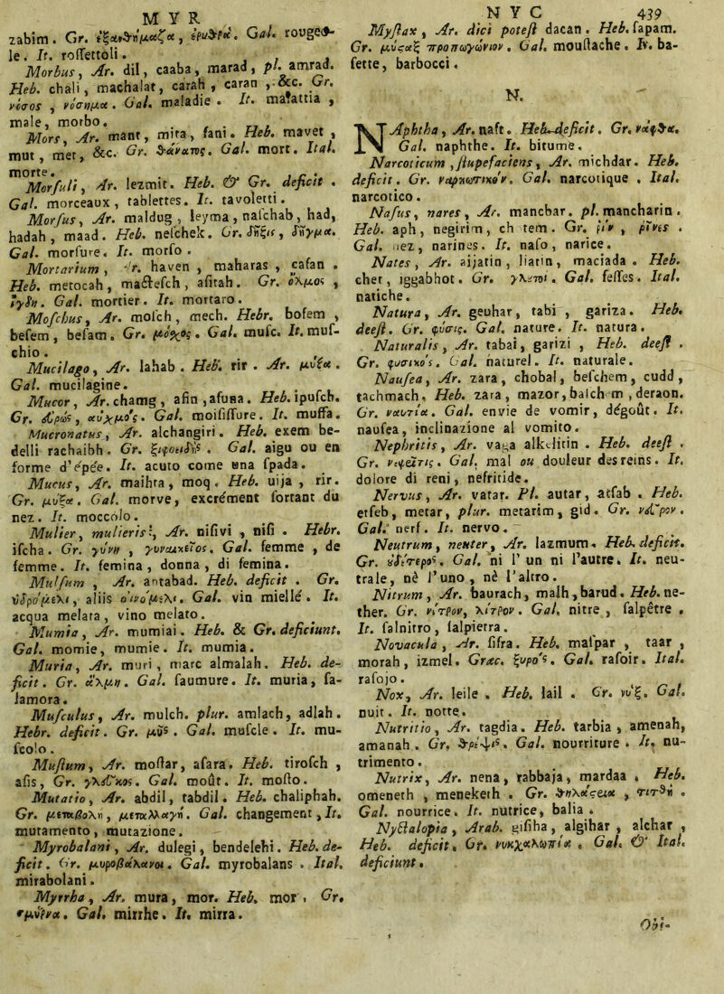 M Y R zabim. Gr. txcc£*, ieub?*. Gal. rouge#- le. It. roffettoli. , , Morbus, Ar. dii, caaba, marad, />/. amrad. Heb. chali, machalat, carah , caran ,-&c. Gr. vcoos , »'0O-titJ.ec. Gal. maladie . It. mafattia , male, morbo. . , . ri , Mors Ar. mant, mira, fani. Heb. mavet , mut, met, &c. Gr. S-avun>?. Gal. mort. Ital. Morfuli, dr. lezmit. Heb. & Gr. deficit . Gal. morceaux , tablettes. h. tavoletti. Morfus, Ar. maldug , leyma , najchab, had, hadah , maad. Heb. nelchek. 6r. <Tw$<r, ■Tii' yt**., Gal. morfure. It. morfo . Mortarium , dr, haven , maharas , cafan . Heb. merocah , maftefch , afnah. Gr. , lyh. Gal. mortier. It. mortaro. Mofchus, Ar. mofch, mech. Hebr. bofem , befem, befam. Gr. . Gal. tnufc. It. muf- chio. ,, Mucii ago, Ar. lahab . Heb'. nr . Ar. piA« . Gal. mucilagine. Mucor, Ar. chamg , afin,afuna. Heb. lpufcb. Gr. dlpds, xu’xtxo's. Gal. moififfure. It. muffa. Mucronatus_, Ar. alchangiri. Heb. m be- delli rachaibh. Gr. . Gal. aigu ou en forme d’ epee • It. acuto come una fpada. Mucus, Ar. maihra, moq, Heb. uija , rir. Gr. Gal. morve, excrement fortant du nez. It. moccoio. Mulier, multerisr, Ar. nifivi , nifi • Hebr, ifcha. Gr. yovu , ‘yvvcwxeUos, Gal. femme , de femme. It. femina, donna , di femina. Mulfum , Ar. antabad. Heb. deficit . Gr. HSpo'ii.t\i, aliis Gal. vin mielte. It. aequa melata , vino melato. Mumia, Ar. mumiai. Heb. & Gr. deficiunt, Gal. momie, mumie. It. mumia. Muria, Ar. muri, mare almalah. Heb. de- ficit. Gr. . Gal. faumure. It. muria, fa- Jamora. Mu/culus, Ar. mulch. plur. amlach, adlah. Hebr. deficit. Gr. /*us . Gal. mufcle . It. mu- fcolo . Muftum, Ar. moliar, afara. Heb. tirofeh , afis, Gr. yXsCxos. Gal. molit. It. modo. Mutatio, Ar. abdil, tabdil. Heb. chaliphah. Gr. i/.nu.Ro\t\, /u.tTKtoa)'». Gal. changement, It. mutamento, mutazione. Myrobalani, Ar. dulegi, bendelebi. Heb, de- ficit . Gr. . Gal. myrobalans . Ital, mirabolani. Myrrha, Ar, mura, mor. Heb, mor . Gr. rueret. Gal, minhe. It. mirra. N Y C 439 Myjlax , Ar. dici potefi dacan. Heb. fapam. Gr. fAuetaZ irpoacsydviov . Gal. mouftache. iv. ba- fette, barbocci. N. NAphtha, Ar. naft. Heh-deficit. Gr. volqbtt. Gal. naphthe. It. bitume. Narcoticum ,fiupefaciens, Ar. michdar. Heb. deficit. Gr. Vctpnwnxov, Gal. narcotique . Ital, narcotico. Nafus, nares , Ar. manebar, pl. mancharin . Heb. aph, negirim, ch tem. Gr. pVr , pTvis . Gal. uez, narines. It. nafo, narice. Nates, Ar. aijatin , liarin, maciada . Heb. chet, iggabhot. Gr. yKe-mi. Gal, feflfes. Ital. natiche. Natura, Ar. geuhar, tabi , gariza. Heb. deejl. Gr. qvai;. Gal. nature. It. natura. Naturalis, Ar. tabai, garizi , Heb. deejl . Gr. tfuoiMs. Gal. nature!. It. naturale. Naufea, Ar. zara, chobal, befchem, cudd, tachmach, Heb. zara, mazor, balch m , deraon. Gr. voanlu. Gal. envie de vomir, d^gout. It. naufea, inclinazione al vomito. Nephritis, Ar. va^a alkditin . Heb. deejl . Gr. Gal. mal ou douleur des reins. It. dolore di reni, nefritide. Nervus, Ar. vatar. Fl. autar, atfab . Heb. etfeb, metar, plur. metarim, gid. Gr. vdJpov. Gal. nerf. It. nervo. ~ Neutrum , neuter, Ar. Iaztmim. Heb. deficit. Gr. achVepos. Gal. ni 1’ un ni Pautre. It. neu- trale, n£ J’uno, n£ 1’altro. Nitrum , Ar. baurach, malh, barud. Heb. ne- ther. Gr. vHpov, xlrpov. Gal« nitre , falpetre . It. falnitro, lalpierra. Novacula, Ar. fifra. Heb. malpar , taar , morah, izmel. Groec. typo1*, Gal. rafoir. Ital. rafojo. _ _ . Nox, Ar. Ieile . Heb. lail . Gr. vv‘£. Gal. nuit. It. norte. Nutritio, Ar. tagdia. Heb. tarbia , amenah, amanah . Gr. $pi4<s* Gal. nourriture » It, nu- trimento . Nutrix, Ar. nena, rabbaja, mardaa . Heb. omeneth , meneketh * Gr. d-«x«cet« , nr$ii . Gal. nourrice. It. nutrice, balia . Nyllalopia, Arab. gifiha, algihar , alchar , Heb. deficit, Gf. rvK%«hM7rtot « Gal« C5' Ital. deficiunt. Obi-