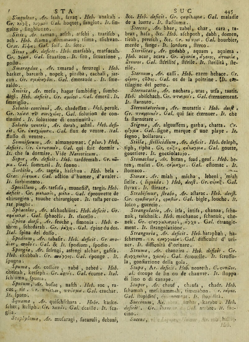 t STA Singultus, faah, favaq • atrakah . Gr. \u>5, Xvj^Vs Cal. hoquet, fanglot. It. fin- gulto , fingbiozzo. ibm, raman:. atfch, atfchi , taarifcb , ach . Heb. dfama , .dfimmaon , tfima, tfichvan.- Gr.ec. JV^ac. Gal. foif. It. fete. Situs, Ar. deficit. Heb. matfabh, matfueah. Gr. biait. Gal. fituation. It. fito, fituazione ,, pofto . Smaragdus , Ar. zmarad , feruzegi . Heb. barker, barcarh , nopek , pizdba , cachali, jar- can . Gr. crp.xpxylo;. Gal. emeraude .. It. fme- raldo. S miris, Ar. mefu, hagar fumbidig , fumbe- degi. Heb. deficit. Gr. . Gal. dmeril. i>* fmeriglio. • Solutio continui, Ar. chadeflan . -Heb. peruk. - Gr. XuV<« a-unydu;. Gal. folution de con- tinuitd . It. Toluzione di continuit^ . Solutio ventris, Ar. darab, ashal. Heb. defi- cit. Gr. v-noyfipnaii;, Gal. flux de ventre. Ital. flufifo di ventre. • Somniferum , Ar. almaneurnat; (p/«r.) Heb. deficit. Gr. iirvmiy.<iv. Gal. qui foit dormir . ■ It. che fa dormire. Vide Narcoticum. Sopor, Ar. deficit. Heb. tarddemaho Gr.nu- fttft. Gal. fommeil. It. fqnno. Sorbitio, Ar. tagria, hafctiua . Heb. bela . Grcec. pcifnu-x. Gal. aftion d’ humer, d’ avaler.. It. forbimento. Specillum, Ar.x arfufa, munefid*, targis. Heb. deficit. Gr. y.h\iunk, . Gal. eprouvette de chirurgien } touche chirurgique. It. taftapercu- rar piaghe» Spkacelus, Ar. afchachilos. Heb. deficit. Gr. e-fcAtXos. Gal. fphac^Ie. It. sfacello . Spina dorfi, Ar. feuche ,, fitnonia .. Heb. e- them , fchedarah. Gr. pxX‘s«'Gal. dpine du dos» Ital. fpina dei dolfo c Spodium, Ar. tabafir. Heb. deficit. Gr-coro- J/oi/j aiToSos. - Gal. & It. fpodium , fpodio. Spongia, Ar. fefrngi, asfengi alchar, gafifa. Heb, ekebbah. Gr. caro yyo;. Gal. eponge . It. fpugna . Spuma, Ar. cofiore , zabd , zebed . Heb. chelcah , ketfeph . Gr. ohppd^. Gal. ecume« Ital. fch:uma, fpuma. Sputum y Ar. bufac , nafth , Heb. roc , ra- cuc , rir . Gr. irtoexovy wirCcrpoc. Gal. crachat. It. fputo. Squama , Ar. quifchfchara . Hebr. kaske- fchetj kcliph. Gr. XsW>. Gal. ecaille. It. fca- giia. Stapbyloma, Ar. mufaragi, facaruli, debani, S U C 445 &c. Heb. deficit. Gr. gx<pv\apx, Gal. maladie de a luette. It. Ilafiloma. Stercus, Ar, bbar, zabel, char , cara , ta- braz , hafa , &c. Heb. afchjjoth , dabh , domen, tfeah, perefch , &c. Gr. -Hoirpot. Gal. bourbier, merde , fange. It. lordura } fterco. Sterilitas, Ar. godabb , aquam , aquima . Heb. acar, acara . Gr. dyoviu} afovo^ drtuvlu , uTiHvos. Gal. fleriJit^, fterile. It.. fterilita , fte- rile. Sternum, Ar. cafli. Heb. ezem hehace. Gr. sfivoit, Gal. os de la poitrine . [It. car- tilagine dei petto. Sternutatio, Ar. nachara, utas, utfa , taatis. Heb. abifchach. Gr. 7rrce?p,o's. Gal. ^ternuemenf. It. ftarnuto. Sternutatorium, Ar. mutattis Heb. dee fi , Gr. 7trctputHo'y. Gal. qui fait ^cernuer. It. che fa flammare . • Stigma, Ar. alguaflTem, garha, chatta. Cr. siypce. Gal..figne, marque d’ une playe . It. fegno, bollatura. Stilla, fiillicidiumAr. deficit. Heb. delepb, tiphj tipha . Gr. <?x\ocyp,x. Gal. goutte, gouttiere. It. gocciolatojo. Stomachus, Ar. bafan , fuad , geuf. Heb. be- ten j mafas . Gr. sofiotyoc.■ Gal. eflomac . It, flomaco. Storax. Ar: miah , micba , Iebeni , 'm;ah llel le . ( liquida. ) Heb, deefl. ■ Gr.<svpot%_. Gal. flyrax. It. ftirace, Strabifmus , ftrabo, Ar. aflarac. Heb. deefi. Gr. <;pafhff(jLo's, spcc/3a>v. Gal. bigle, louche. It. Iolco j guercio. Strangulatio, Ar. itfa, intifa , chanaa , fcha*> nuk, tafchnik. Heb. machanac, fchanuk, che- nek. Gr. <;Pxyya.\ia[j.o\} uyyy Gal. etrangle- ment. It. flrangolazione. ■ Stranguria, Ar. deficit. Heb. hataphah , ha- fchetem. tr. spxyyuelx; .Gal. difficulte d’ uri- ner. It. difficolta d*orinare. Struma, Ar. chanzira . Heb. deficit. Gr. ppoyyoAxy, x°‘^p • Gal. ^crouelle. It. fcroffo- la , gon^azione della gola . Stupa, Ar. deficit. Heb. neoreth. G.qtntiiov. at. etoupe de lin ou de chanvre. It. lloppa di lino o di canape. Stupor, Ar. chauf , chaufa , chadr. Heb. fcbamah , mefubamm.ih , timmahon. r. yxpw. Gal. ilupidite', ct«'-nemr-.it. It. flupidita. Succinum, Ar. arpb- , karabe . Heb. deficit'. Gr. rxsx/ :v ! an.bre. It. fti.;- cino.. Succus y ■ b *