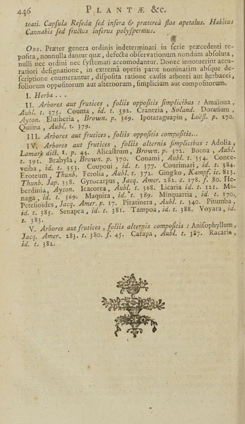 teati. Capfula Refeda fed infera &amp; pratereà. flos apetalus, Habitus Cannabis fed. fru&amp;tus. inferus polyfpermus. 1 Oss. Prater genera ordinis indeterminati in ferie precedenti re- pofita , nonnulla dantur quz , defectu obfervationum nondüm abfoluta ; nulli nec ordini nec fyftemati accomodantur. Donec innotueririt accu- ratiori defignatione, in extremá operis parte nominatim abíque de- fcriptione enumerantur , difpofita ratione caulis arborei aut herbacei ; foliorum oppefitorum aut alternorum , fimplicium aut compofitorum. I. Herba ... | YI. Arbores aut frutices , foliis oppofiis fimplicibus : Ámaioua , Aubl. t. 375. Couma , id. t. 392. Crantzia, Soland. Doraüum , Ayton. Élutheria , Brown. p. 369. lpotaraguapin, Lo2f. p. i70. Quiina , dub. t. 579. III Arbores aut frutices , foliis oppofitis compofrtis... IV. Arbores aut frutices , foliis alternis fimplicibus : Adolia ; Lamark dick. Y. p. 44. Alicaftrum , Brown. p. 372. Bocoa , 4ubL t. 391. Brabyla, Brown. p. 370. Conami, Zub. t. 354. Conce- veiba, id. t. 355. Coupoui , id. t. 377. |Courimari, id. t. 384. Eroteum , TAunb. Ferolia , -4uÀ£. t. 372. Gingko , Kampf. ic. 813. Thunb. Jap. 358. Gyrocarpus, Jacq. Amer. 182. 4. 178. f. 89. He- berdinia, A4yzom. lcacorea, 44ubi. t. 568. Licaria id. t. 131. Ma-.— naga, id. t. 369. Maquira, id.'t. 389. Minquartia, zd. t. 370. Petefioides , Jacq. Amer. p. 17. Piratinera , dub£. t. 340. Pitumba , id. t. 385. Senapea , id. t. 581. Tampoa, id. t. 388. Voyara , 1d. i. 583. V. Arbores aut frutices , foliis alternis MAE. : Anifophyllum, . Jacq. Amer. 285. t. 5980. f. 45$. Carapa, Zubl. t. 387. Racarm, id. t. 382. | !