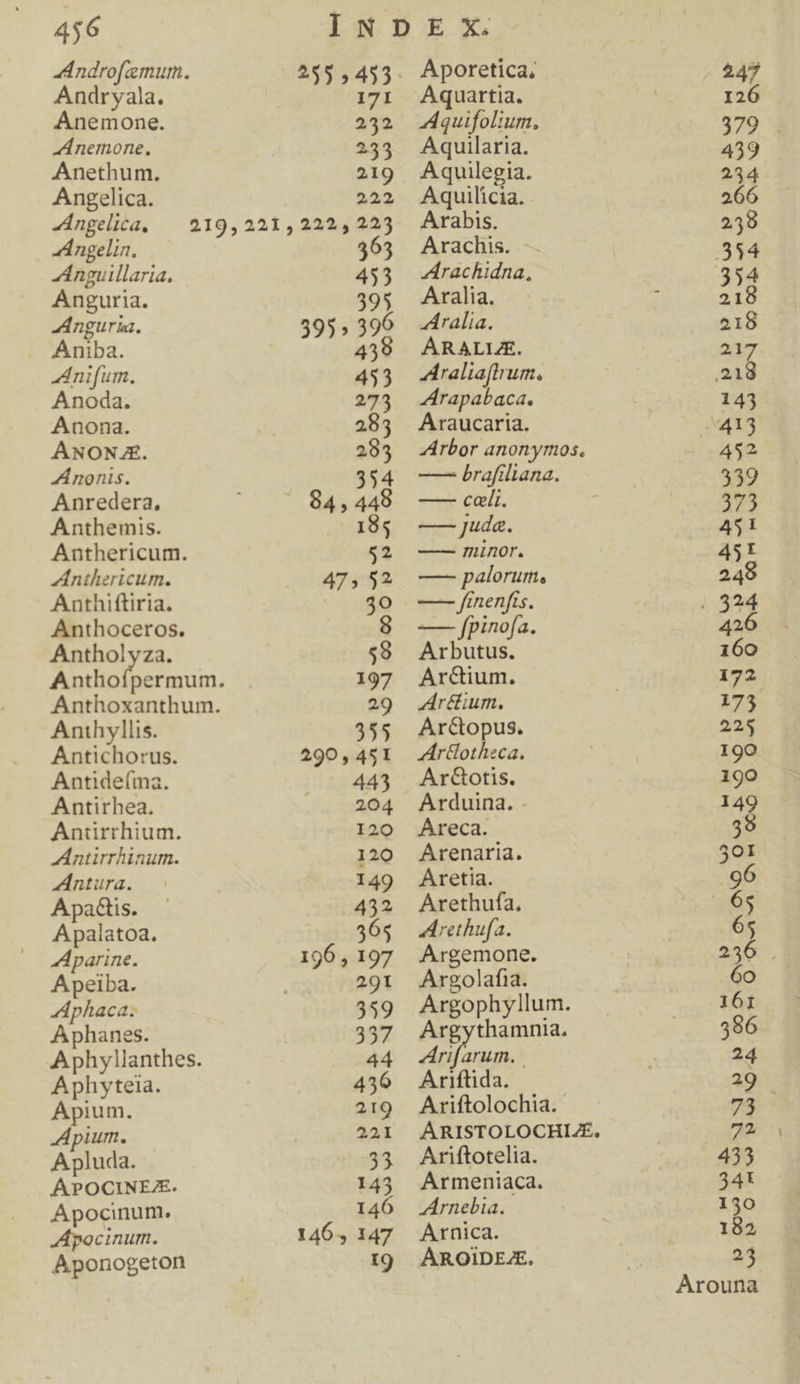 ndrofiemum. 2 rico n s Anemone. 232 Anemone. 2533 Anethum. 219 Angelica. 222 -ngelica, ^ 219, 221, 222, 223 Angelin, 563 nguillaria. 453 Anguria. 393 ngurua., » 39 Aniba. * det nifum. 453 Anoda. 273 Anona. 283 ANONA. 284 Anonis. 354 Anredera, 84, 449 Anthemis. 185 Anthericum. $2 Anthericum. 47, 52 Anthiftiria. 30 Anthoceros. 9 Antholyza. $9 Anthoípermum. 197 Anthoxanthum. 29 Anthyllis. 355 Antichorus. 290 , 45I Antide(ma. 443 Antirhea. 204 Antirrhium. I20 Antirhinum. 120 ntura. 149 A pactis. 432 Apalatoa. 365 Aparine. 196 , 197 Apeiba. 291 Aphaca: 359 Aphanes. 337 Aphyllanthes. 44 Aphyteia. 456 Apium. 219 pium. 221 Apluda. 33 APOCINEZE. 145 Apocinum. 146 Apocinum. 146, 147 Aponogeton 19 Aporetica; 247 Aquartia. 126 Aquifolium, 379 . Aquilaria. 439 Aquilegia. 234 Aquilicia. 266 Arabis. 2598 Arachis. 354 Arachidna, 354 Aralia. 1 21 Aralia. 218 ARALIZE. 217 Araliaftrum., 218 rapabaca. 143 Araucaria. 0413 Arbor anonyrmos. 452 -—— brafiliana. 339 — cali. 375 — juda. 451 —— minor. 45t ——- palorum, 2498 ——- finenfis. |. 324 —- [fpinofa. 426 Arbutus. 160 Arctium. 172 Ar&amp;ium. 175 Arctopus. 225 Ar&amp;lotheca., 190 Arcotis. 190 Arduina. - 149 Areca. 5 Arenaria. 301 Aretia. 96 Arethufa, | 63 Arethufa. 65 Argemone. 256. Argolafia. 6o Argophyllum. 161 Argythamnia. 396 p ARR 24 Ariftida. | 29 Ariftolochia. 73. ARISTOLOCHLA, 72 Ariftotelia. 435 Armeniaca. 341 Arnebia. 130 Arnica. 182 AROIDEJE, ! 25 Arouna