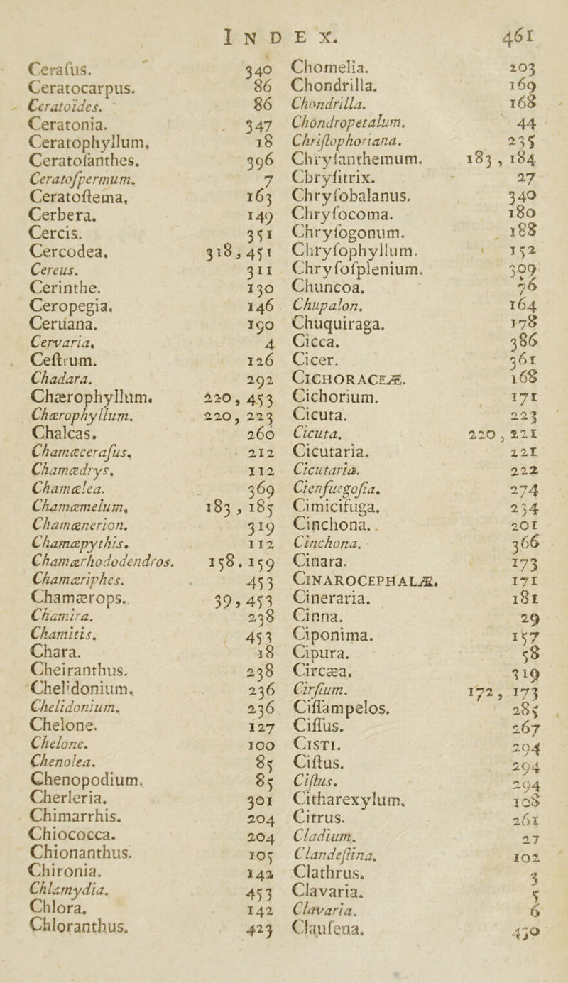 i Ceratonia. Ceratophyllum, Ceratofanthes. Ceratofpermu m. Ceratoftema., Cerbera. Cercis. Cercodea. Cereus. Cerinthe. Ceropegia. Ceruana. Cervaria, Ceftrum. Chadara. Charophyllum. Cherophyllum. Chalcas. Chamacerafus. Chamaedrys. Chamalea. Chamemelum, Chamaenerion. Chamapythis. Chamariphes. Chamzrops. Chamira. Chamitis. Chara. Cheiranthus. Chelidoniurm. Chelone. Chelone. Chenolea. Chenopodium. Cherleria. Chimarrhis. Chiococca. Chionanthus. Chironia. Chlamydia. Chloranthus, I N-D E x. 347 Chondropetalum. 18. Chriflophoriana. .996 Chrylanthemum. 7 Cbryfirix. 163. Chrytobalanus. 149 Chryfocoma. 351. Chryfogonum. 318,451 Chryfophyllum. 311. Chryfofplenium. 130 Chuncoa. | 146 Chupalon. 1go Chuquiraga. A4 Cicca. 126 Cicer. 292. CICHORACEJ&. 220, 453 Cichorium. 220,223 Cicuta. 260 Cicuta, ^. 212 Cicutaria. xia Cicutaria. : 69 Cienfucgoffa. 185, 19; Cimicifuga. 319. Cinchona.. 112 Cinchona. 158.159 Cinara. 453. CINAROCEPHAL A, 39,453 Cineraria. | 238 Cinna. 453 Ciponima. 19 Cipura. 238 Circaa, 236 Cirftum. 236 Ciflampelos. 127 Cifílus. ioo Cisri. 8$ Ciftus. 95 Ciflus. 301 Citharexylum. 204 Citrus. 204 Cladium. 0s Clande[üna. 1424 Clathrus. 453 Clavaria. 423 Claufena. 172,