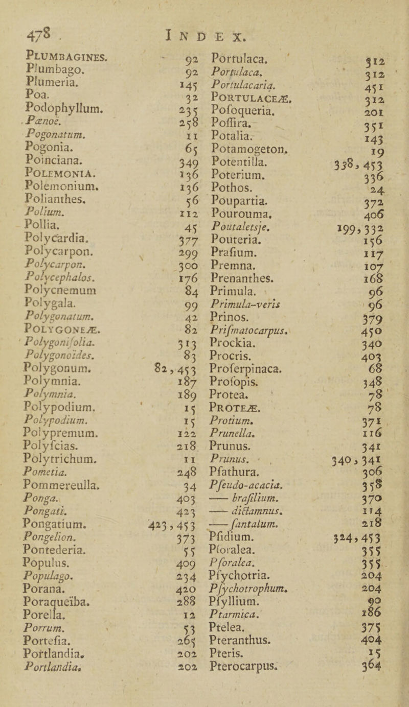 479 . Plumbago. Plumeria. 0a. Podophyllum. Panoe, Pogonatum. Pogonia. Poinciana. POLEFMONIA. Polemonium. Polianthes. Polium. Pollia. Polycardia. Polycarpon. Pasycarpon. Polvcephalos. Polycnemum Polygala. Polygonatum. Porvcowr. ' Polygonifolia. Polygonoides. Polygonum. Polymnia. Polymnia. Polypodium. Polypodium. Polypremum. Polyfcias. Polytrichum. Pometia. Pommereulla. Ponga. Pongati. Pongatium. Pongelion. Pontederia. Populus. Populago. Porana. Poraqueiba. Porella. Porrum. Portefia. Portlandia. Portlandia, INDE x. 92 Portulaca. 92 Portulaca. 145 Portulacaria. 32 PORTULACEX, 235 Pofoqueria, 25 offira. i1 Potalia. 65 Potamogeton. 349 Potentilla. 136 Poterium. 136 Pothos. 56 Poupartia. i12 Pourouma, 4S5 Poutaletsje. 577 Pouteria. 299 Prafium. 300 Premna. 176 Prenanthes. 94 Primula. : 99 Primula-veris 42 Prinos. 92 Prifmatocarpus.: 515 Prockia. 83 Procris. 82,453 Proferpinaca. 187 Profopis. 189 Protea. 15 PRorrze. 15 PProtium. 122 Prunella. 218 . Prunus. 1YIl - Prunus. «2 249 Pfathura. 34 Phfeudo-acacia. 403 —— brafilium. 423 —— ditlamnus. 425,453 —— [antalum. 375. Pfidium. $5 Píoralea. 409 Pforalea.. 234 Ptíychotria. 420 Phjychotrophum. 288 Pfyllium. I2 Ptarmica. $5 Ptelea. 26$ Pteranthus. 202 Pteris. Pterocarpus. 1j 341 40 5 34I 306 113.