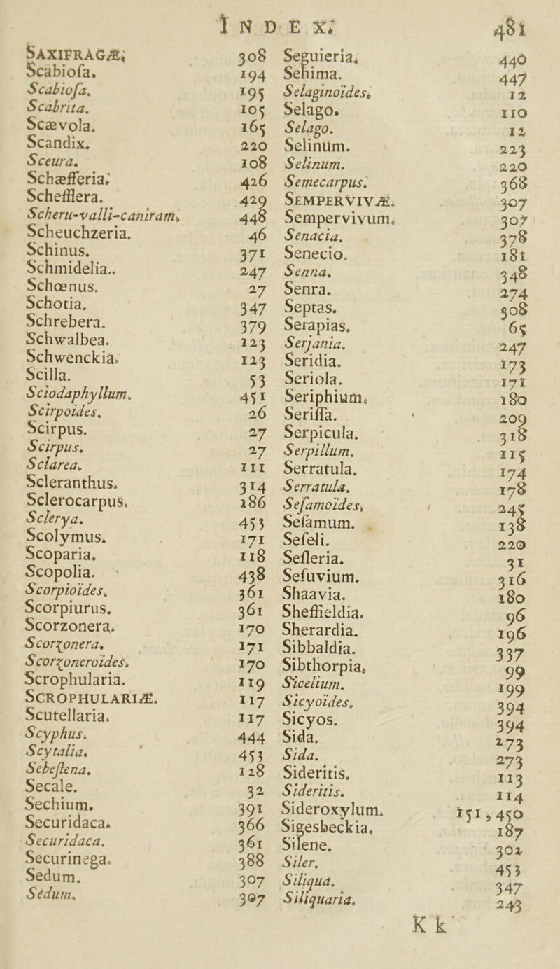 SAXIFRAG/E, cabiofa. Scabiofa. Scabrita., Scaevola. Scandix. Sceura. Schafferia; Schefllera. Scheru-valli-caniram, Scheuchzeria. Schinus. Schmidelia.. Schoenus. Schotia. Schrebera. Schwalbea. Schwenckià. Scilla. Sciodaphyllum., Scirpoides, Scirpus. Scirpus. Sclarea, Scleranthus. Sclerocarpus. Sclerya. Scolymus. Scoparia. Scopolia. Scorpioides, Scorpiurus. Scorzonera, Scorzonera. Scorzoneroides. Scrophularia. SCROPHULARLZ, Scutellaria. Scyphus, Scytalia. Sebeflena, Secale. Sechium. Securidaca. Securidaca, Securinega. Sedum. Sedum, Seguieria; Sehima. Selaginoides, Selago. Selago. Selintüm. Selinum. Semecarpus. Senacia. Senecio. Senna, Senra. Septas. Serapias, Serjania. Seridia. Seriola. Seriphium, Seriíla. Serpicula. Serpillum. Serratula, Serratula., Sefamoides, Seíamum. . Sefeli. Sefleria. Sefuvium. Shaavia. Sheffieldia. Sherardia. Sibbaldia. Sibthorpia, Siceltum. Sicyoides, Sicyos. Sida. Sida. Sideritis, S ideritis. Sigesbeckia. Silene, Siler. Siliqua. Siliquaria, 191;