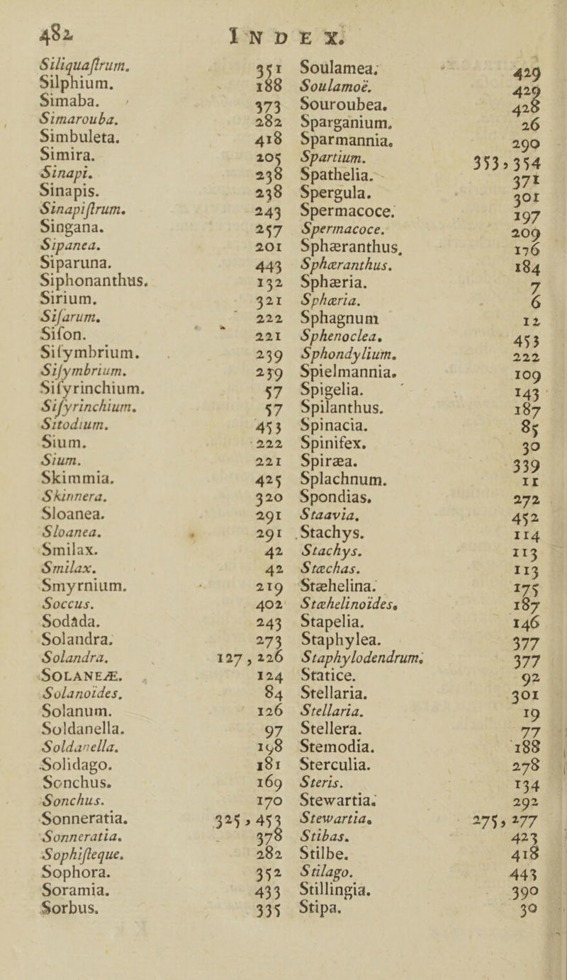 Siliquaf[trum, Silbium. Simaba. Simarouba. Simbuleta. Simira. Sinapi. Sinapis. Sinapiflrum. Singana. Sipanea. Siparuna. Sirium. Sifarum. Sifon. Sitymbrium. S1f/ymbrium. S ifyrinchium. Sitodium. Sium. Sium. Skimmia. Skinnera. Sloanea. Sloanea. Smilax. Smilax. Smyrnium. Soccus. Sodada. . Solandra. Solandra. SOLANEAE, Solanoides, Solanum. Soldanella. Soldanella. Solidago. Sonchus. Sonchus. Sonneratia. Sonneratia. Sophifleque. Sophora. Soramia. Sorbus. Soulamea; Soulamoe. Souroubea. Sparganium, Sparmannia, Spartium. Spathelia.- Spergula. Spermacoce. Spermacoce. Spharanthus, Spheranthus. Spharia. Spharia. Sphagnum - Sphenoclea. Sphondylium. Spielmannia. Spigelia. Spilanthus. Spinacia. Spinifex. Spirza. Splachnum. Spondias, Staavia, Stachys. Stechas. Staehelina. Stapelia. Staphylea. Staphylodendrum. Statice. Stellaria. Stellaria. Stellera. Stemodia. Sterculia. Steris. Stewartia. Stewartia, Stibas. Stilbe. Sulago. Srullingia. Stipa. 290 371