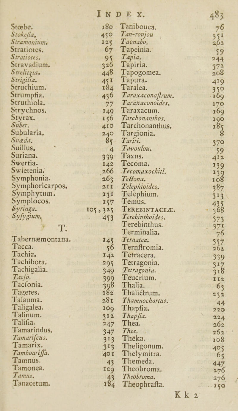 Stokefra, S$tramoniurn. Stratiotes. Stratiotes. Stravadium, Strelitzia. Strigilia. Struchium. Strumpfia. Struthiola. Strychnos, Styrax. Suber. Subularia. Suaeda. Suillus, * Suriana. Swertia. Swietenla. Symphonia. Symphoricarpos. Symphytum. Symplocos. $yringa. Sy[ygium. EUST: Tacca. Tachia. 'Tachibota. Tachigalia. Tacfo. Tacfonia. Tagetes. 'Talauma. Taligalea. Talinum. 'Talifia. Tamarindus, Tamarifcus. 'Tamarix. Tambouriffa. Tamnus. 'Tamonea. Tamus. Tanacetum, 459 125 67 Tan-rouJou T aonabo. Tapeinia. Tapia. Tapiria. Tapogomea. Tapura. Taralea. Taraxaconoides. Taraxacum. Tarchonanthos. Tarchonanthus. Targionia. Tariri. Tavoulou, Taxus. Tecoma. -Tecomaxochitl. Tectona. Telephioides. Telephium. Temus. Terebinthoides. Terebinthus. 'Terminalia. Ternatea., Ternftromia. Tetracera. Tetragonia. Tetragonia. Teucrium. Thalia. Thalictrum. Tharmnochortus. Thapfia. Thapfra. Thea. Thee. 'Théka. Theligonum. Thelymitra. 'Themeda. 'Theobroma. Theobroma., Theophrafta. K k 2