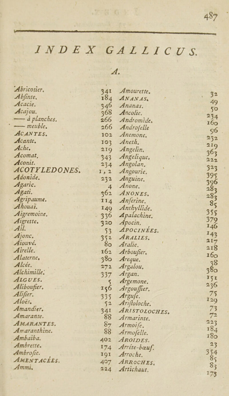 Mbricotier. A bfinte. Acacie. Acajou. ' —— meuble, AÁCAN TES, cante, Ache, A comat, conit. Adonide. A garic. gati. - Agripaume. A houat. igrette. uXul. AJonc. A louvé. Airelle. Alaterne, A: cée. Alchimille; ALGUES. Aliboufier, Afer. Aloés, Amandier, A marante. Ambaiba. Ambrette. Ambrofte. Ammi, vf. 5341 Zmourette. 194 ANANAs, 346 Ananas. 368 .ncolie. 266 Andromide, 266 — Androfelle 102 nemone. 103 ZnetÁ, 219 -ngelin. 343 -ngelique, 234 -ngolan. 1,2 Zngourie. 232 Anguine. 4 -Ánone. 462. ANONES, 114 nferine. I49 nthyllide. 336 4Apalachine, 320 pocin. $3. APOCINÉES. 352 JÁRALIES. 9o .4ralie. 162 Arboufer. 390 reque. 272 Jrgalou, 337 rgan. $ drgemone. 156 Argou[fer. 335 -rgufe. $2. -hrifloloche. 341 .RISTOLOCHES. 98 Armarinte. 97 Armoife, 88. Armofelie. 402 .ÁROIDES. 174 rréte-beuf. 191 .Zrroche. 407 RROCHES, 224 Zjrtichaut,