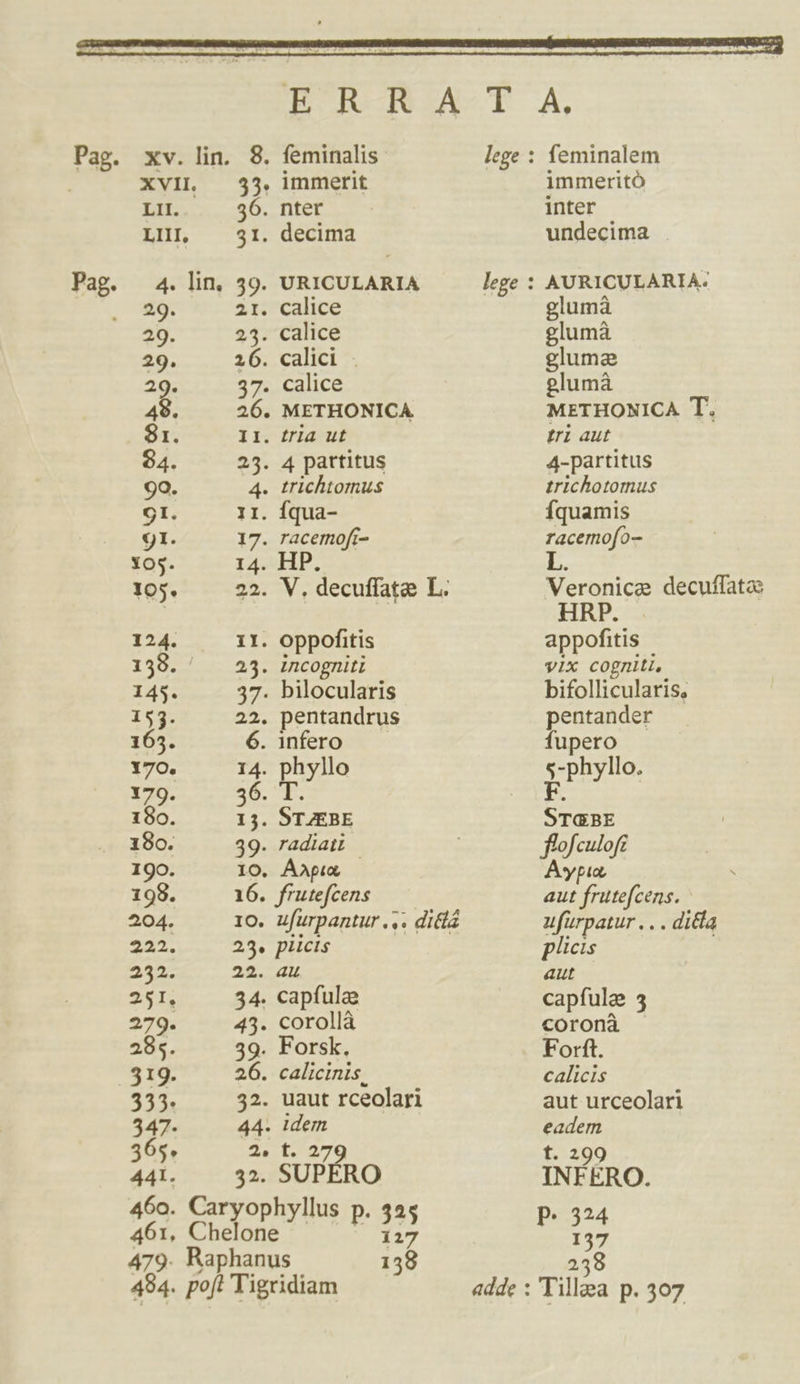 XVIL $35. immerit immeritó LII. 36. nter inter LII, 31. decima undecima Pag. 4. lin, 39. URICULARIA lege : AURICULARIA: . 29. 21. calice gluma 29. 25. calice gluma 29. 26. calici . gluma 29. 37. calice glumá 49. 26. METHONICA METHONICA T. 81. II. fria ut tri aut 94. 25. 4 partitus 4-partitus 99. 4. trichtomus trichotomus S1. 11. Íqua- Íquamis 91. 17. racemoft- racemofo— 05. 14. HP. ; 105. 22. V, decuffatz L. Veronice decuffatae | z HRP. 124. 1l. Oppofitis appofitis 139. 25. Incogniti vix cogniti, 145. 37. bilocularis bifollicularis, 153. 22. pentandrus pentander 165. 6. infero fupero 170. 14. phyllo s-phyllo. 179. Ha E- F. 180. 13. STZEBE STGBE 180 39. radiati | ffofculoft 190. 10. ÁAopux Aypia, 198. 16. frutefcens — aut frutefcens. 204. 10. ufurpantur .,. dió ufurpatur . . . dita 222 25. plicis plicis 232 22. au aut 251. 34. capfulae capfule 3 279. 45. corollà coronà - 285. 39. Forsk. Forft. 319. 26. calicinis, calicis 333 32. uaut rceolari aut urceolari 347- 44. idem eadem 365. Ze»sle t. 299 441. 32. SUPERO INFERO 460. Caryophyllus p. 325 P. 324 461, Chelone I2 137 479. Raphanus 138 238 494. poft Tigridiam adde : Tillea p. 307