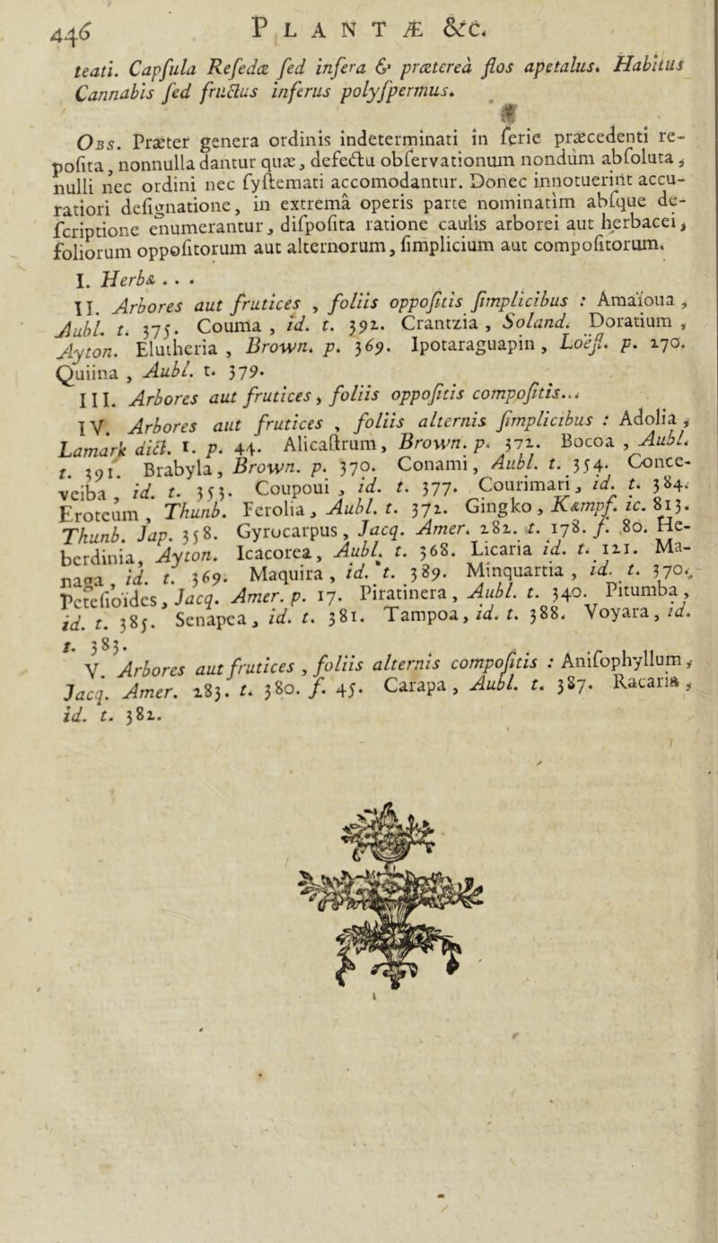 teati. Capfula Refedcz fed infera 6* prcztered flos apetalus» Habitus^ Cannabis fed friiElus inferus polyfpermus» ' f ^ Obs. Prseter genera ordinis indeterminati in ferie praecedenti re- pofita, nonnulla dantur quae, defeda obfervationum nondum abfoluta ^ nulli nec ordini nec fyftcmati accomodantur. Donec innotuerint accu- ratiori delignatione, in extrema operis parce nominatim abfque de- fcriptione e^iiumerantur, difpofita ratione caulis arborei aut herbacei, foliorum oppofitorum aut alternorum, fimplicium aut compofitorum. I. Uerbs, ... II. Arbores aut frutices , foliis oppofitis fimpVicihus : Amaioua , Auhl. t. 375. Couma , id. t. 3511. Crantzia , Soland. Doratium , ./lyru/z. ’ Elutheria , Brown. p. ^69. Ipotaraguapin , Loefl. p. ^']0. Quiina , Aubl. t. 379* III. Arbores aut frutices ^ foliis oppofltis compofltis..i IV Arbores aut frutices , foliis alternis fimplicibus : Adolia , Lamark dia. i. p. 44- Alicaftrum, Brown. p. pr Bocoa ,AubL t igi Brabyla, Brown. p. 370. Conami, Aubl. t. 354. Conce- veib.1,’ id. t. 3 55- Coupoui . id. t. 577 Couriman. ,d. t. 584-- Eroteum, Thunh. Feiolia. r. 37i- , Katnpf. Thunb. Jap. 358. Gyrocavpus, Jacq. Amer. zSi. t. iji. J. .80. He- bcrdinia, Ayton. Icacorei, Aubl. t. 568. Licaria id. t. izi. 'Ma- naca.id!. t. 3C?- Maquii-a, /V. r. 589. Minquama , id.t. 37°', Vcferioidcs. Jacq. Amer. p. 17. Piratinera, Aub/. t. 340. Pitumba , id. c. 385. Senapca. id. t. 581. Tampoa, id. t. 388. Voyara, id. t. 383. V. Arbores Jacq. Amer, id. t. 381. aut frutices , foliis alternis compofitis : Anifophyllum ,• 183. t. 380./. 45. Carapa, Aubl. r. 387. Racaria, /