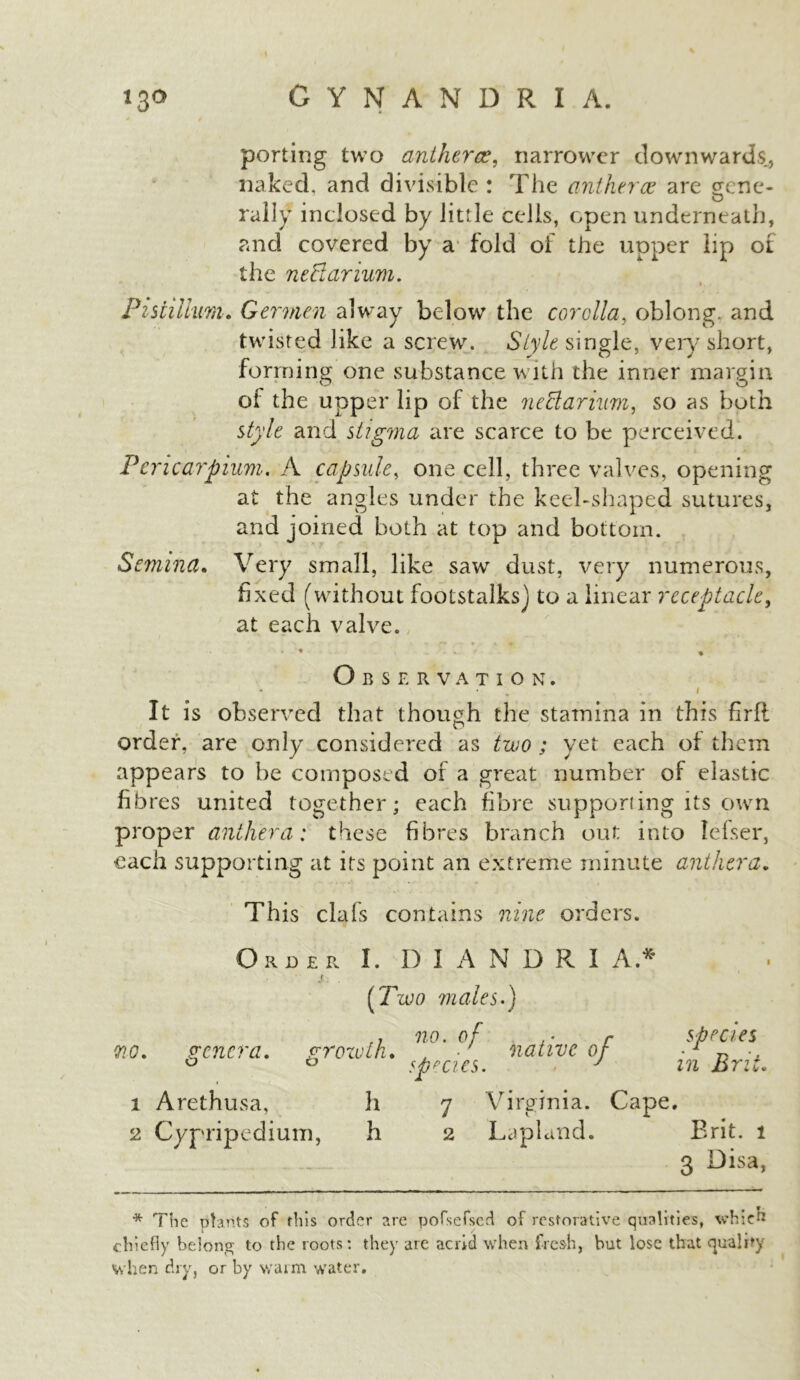 porting two antherae, narrower downwards., naked, and divisible : The antherce are sene- O rally inclosed by little cells, open underneath, and covered by a fold of the upper lip of the neftarium, i Pistilkm. Gerrnen alway below the corolla, oblong, and twisted like a screw. Style single, very short, forming one substance with the inner margin of the upper lip of the neclarinm, so as both style and stigma are scarce to be perceived. Pericarpium. A capsule, one cell, three valves, opening at the angles under the keel-shaped sutures, and joined both at top and bottom. Semina. Very small, like saw dust, very numerous, fixed (without footstalks j to a linear receptacle, at each valve. Observation. It is observed that though the stamina in this firfl order, are only considered as two ; yet each of them appears to be composed of a great number of elastic fibres united together; each fibre supporting its own proper anther a: these fibres branch out into Iefser, each supporting at its point an extreme minute anther a. This clafs contains nine orders. no. Order I. D I A N D R I A.* S. . (Two males.) genera. groxu lh. n°' native of species. J species in Brit, 1 Arethusa, h 7 Virginia. Cape. 2 Cypripedium, h 2 Lapland. Brit. 1 3 Disa, * The plants of this order are pofsefsed of restorative qualities, which chiefly belong to the roots: they are acrid when fresh, but lose that quality when dry, or by warm water.