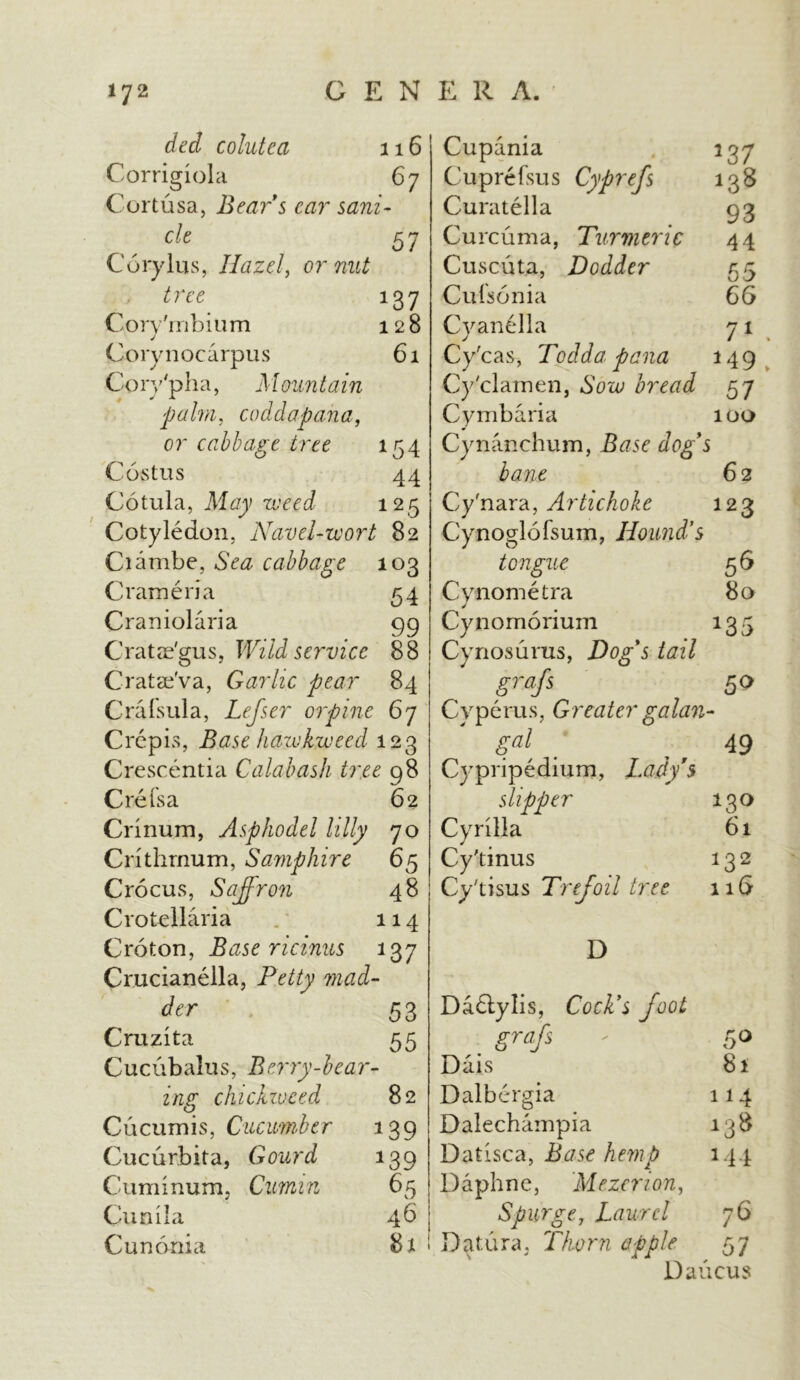 colutcci 116 Corrigiola 67 Cortusa, Bears car sani- cle 57 Corylus, Hazel, or nut t ree 137 Corv'rnbium 128 J Cory nocarpus 61 Cory'pha, Mountain palm, coddapana, or cabbage tree 154 Costus 44 Cotula, May :weed 125 Cotyledon, Navel-wort 82 Ciambe, Sea cabbage 103 Crameria 54 Craniolaria 99 Cratae'gus, Wild service 88 CratseVa, Garlic pear 84 Crafsula, Lefser orpine 67 Crepis, Base hawkweed 123 Crescentia Calabash tree 98 Crefsa 62 Crinum, Asphodel lilly 70 Crithmum, Samphire 65 Crocus, Saffron 48 Crotellaria 114 Croton, Base ricinus 137 Crucianella, Petty mad- der 53 Cruzita 55 Cucubalus, Berry-bear- ing chickwced 82 Cucumis, Cucumber 139 Cucurbita, Gourd 139 Cuminum. Cumin 65 Cunila 46 Cunonia 8* *3 7 138 93 44 55 66 71 . *49. Cupania Cuprefsus Cyprefs Curatella Curcuma, Turmeric Cuscuta, Dodder Cufsonia Cvanella j Cy'cas, Tod da pana Cy'clamen, Sow bread 57 Cymbaria 100 Cynanchum, Base dog's bane 62 Cyfnara, Artichoke 123 Cynoglofsum, Hound’s tongue 56 Cynometra 80 Cynomorium 135 Cynosurus, Dog's tail P~afe 5° Cyperus, Greater galan- 'gal 49 Cypripedium, Lady’s slipper 130 Cyrilla 61 Cy'tinus 132 Cy'tisus Trefoil tree 11G D Da£lylis, Cock's foot grays 5° Dais 81 Dalbergia 114 Dalechampia 138 Datisca, Base hemp 144 Daphne, Mezerion, Spurge, Laurel 76 Datura. Thorn apple 57 Daiicus