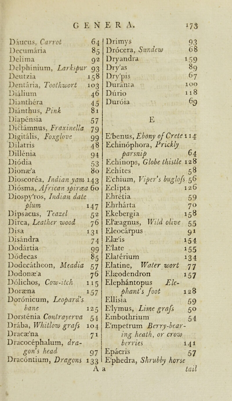 Daucus. Carrot 64 1) ecu maria 85 Delima 92 Delphinium, Larkspur 93 Deutzia 158 Dentaria, Toothwort 103 Dialium 46 Dianthera 45 Dianthus, Pink 81 Drimys 93 Drocera, Sundew 68 Dry and ra 159 Dry'as 89 Dry'pis 67 Durant a 100 Durio 11B Duroia 69 Diapensia 57 Diclamnus, Fraxinella 79 Digitalis, Foxglove 99 Diiatris 48 Dillenia 94 Diodia 53 Dionae'a 80 Dioscorea, Indian yam 143 Diosma, Af rican spiraea 60 Diospy'ros, Indian date plum 147 Dipsacus, Teazel 52 Dirca, Leather wood 76 Disa 131 Disandra 74 Dodartia 99 Dodecas 85 Dodecatheon, Meadia 57 Dodonae’a 76 Dolichos, Cow-itch 115 Doraena 157 Doronicum, Leopard's bane 125 Dorstenia Contrayerva 54 Draba, Whitlow grafs 104 Dracae'na 71 Dracocephalum, dra- gon’s head 97 Dracontium, Dragons 133 A E E'bentis, Ebony of Crete 114' Echinophora, Prickly parsnip 64. Echinops, Globe thistle 128 Echites 58 E'chium, Viper s buglofs 56 Eclipta 126 Ehretia 59 Ehrharta 70 Ekebergia 158 El'aeagnus, Wild olive 55 Eleocarpus 91 Elae'is 154 E'late 155 Elaferium 134 Elatine, Water wort 77 Elreodendron 157 Eiephantopus Ele- phant’s foot 128 Ellisia 59 Elymus, Lime grafs 50 Embothrium 54 E'mpetrum Berry-bear- ing heath, or crow berries 141 Epacris 57 E'phedra, Shrubby horse a tail