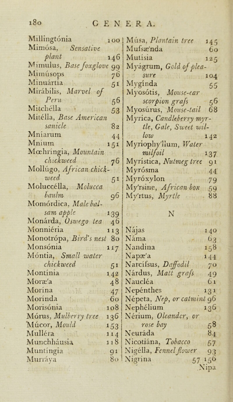 51 151 Millingtonia 100 Mimosa, Sensative plant 146 Mimulus, Base foxglove 99 Mimusops 76 Minuartia Mirabilis, Marvel of Peru r 6 Mitchell a • 53 Mitella, Base American sanicle 82 Mniarum 44 Mnium Mcehringia, Mountain duckweed 76 Mollugo, African chick- weed Moluccella, Molucca haulm 96 Momordica, Male bal- 1 sam apple 139 Monarda, Oswego tea 46 Monnieria 113 Monotropa, Bird’s nest 80 Monsonia 117 Montia, Small water duckweed 51 Montinia 142 Morae'a 48 51 Morina 47 Morinda 60 Morisonia 108 Morus, Mulberry tree 136 Mucor, Mould 153 Mullera 114 Munchhausia 11 8 Muntingia 91 Murray a . 80 Musa, Plantain tree 345 Mufsae'nda 60 Mutisia 125 Myagrum, Gold of plea- sure 104 Myginda 55 Myosotis, Mouse-ear scorpion grafs 56 Myosurus, Mouse-tail 68 Myrica, Candltberry myr- tle, Gale, Sweet wil- low 142 Myriophy'llum, Water milfoil 137 Myristica, Nutmeg tree 91 Myrosma 44 Myroxylon 79 My'rsine, African box 59 My'rtus, Myrtle 88 N Najas Kama Nandina Napee'a Narcifsus, Daffodil Nardus, Matt grafs Nauclea Nepenthes Nepeta, Nep, or catmint 96 Nephelium 136 Nerium, Oleander, or rose bay Neurada Nicotiana, Tobacco Nigella, Fennelfower 51 140 6 3 158 144 70 49 61 *3* Nigrina O 58 84 57 93 156 Nipa