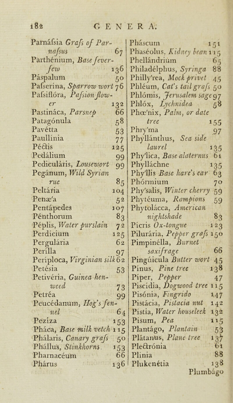 Parnafsia Grafs of Par- nafsus Parthenium, Base fever- few 136 Paspalum 50 Pafserina, Sparrow wort 76 Pafsiflora, Pafsionflow- er 132 Pastinaca, Parsnep 66 Patagonula 58 Pavetta 53 Paullinia 77 Pe6iis 125 Pedalium 99 Pedicularis, Lousewort 99 Peganunij Wild Syrian rue 85 Peltaria 104 Penas'a 52 Pentapedes 307 Penthorum 83 Peplis, Water purslain 72 Perdicium 125 Peromlaria 62 O Perilla 97 Periploca, Virginian silk 6 2 Petesia 53 Petiveria, Guinea hen- weed 73 Petrea 99 Peucedanum3 Hog's fen- nel 64 Peziza 153 Phaca, Base milk vetch 115 Phalaris, Canary grafs 50 Phallus^ Stinkhorns. 153 Pharnaceum 66 Pharus 136 Phascum 151 Phaseolus, Kidney lean 11 5 Phellandrium 65 Philadelphia, Syringa 88 Philly'rea, Mock privet 45 Phleum, Cat’s tail grafs 50 Phlomis, Jerusalem sage 97 Phlox, Lychnidea 58 Phoe'nix, Palm, or date tree 155 Phry'ma 97 Phyllanthus, side laurel 135 Phy'lica, alaternus 61 Phyllachne 135 Phyllis Base hare s car 63 Phormium 70 Phy'salis, Winter cherry 59 Phyteuma, Rampions 59 Phytolacca, American nightshade 83 Pier is Ox-tongue 123 Piluraria, Pepper grafs 150 Pimpinella, Burnet saxifrage 66 Pinguicula Butter wort 45 Pinus, Pine tree 138 Piper, Pepper 47 Piscidia, Dogwood tree 115 Pisonia, Fingndo 147 Pistacia, Pistacia nut 142 Pistia, Water houseleek 132 Pisum, Pea 115 Plantago, Plantain 53 Platanus, Plane tree 13^ Pleftronia 61 Plinia 8-8 Plukenetia 138 Plumbago