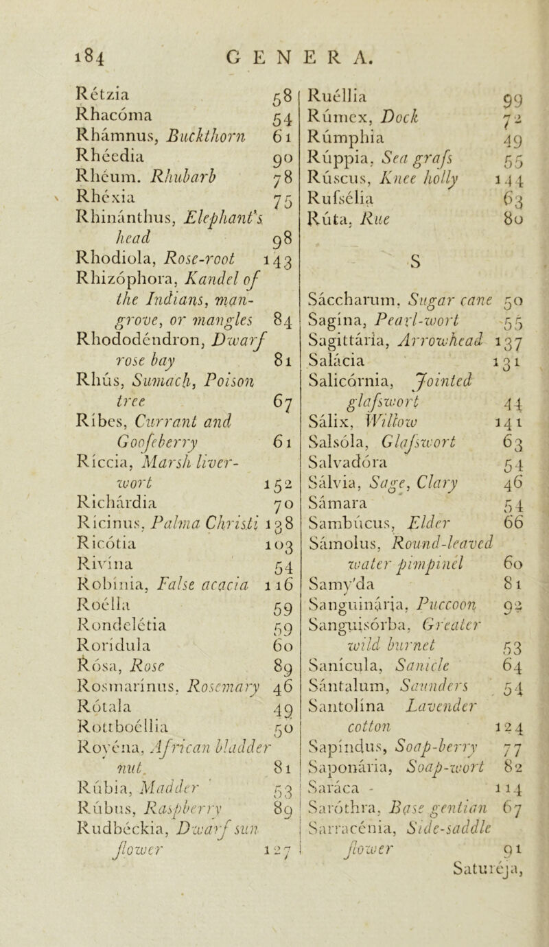 Retzia 58 Rhacoma 54 Rhamnus, Buckthorn 61 Rhcedia 90 Rheum. Rhubarb 78 Rhexia 75 Rhinanthus, Elephanth head 98 Rhodiola, Rose-root 143 Rhizophora, Kandel of the Indians, man- grove, or mangles 84 Rhododendron, Dwarf rose bay 81 Rhus, Sumach, Poison tree 67 Ribes, Currant and G 00fe berry 61 R1 c c i a, M a rs h liv er- zvort 152 Richardia 70 Ricinus, Palma Chris.ti 138 Ricotia 103 Rivina 54 Robinia, False acacia 116 Roe 11a Rondeletia Roridula Rosa, Rose Rosmarinus, Rosemary 46 Rotala 49 Rottboellia 50 Royena, African bladder nut. Rubia, Madder Rubus, Raspberry Rudbeckia, D warf sun jlower Ruellia 99 Rumex, Dock 72 Rumphia 49 R uppia, Sea gra fs 5 5 Ruscus, Knee holly 144 Rufselia 63 Ruta, Rue 80 S Saccharum, Sugar cane 50 Sagina, Pearl-wort 55 Sagittaria, Arrowhead 137 Salacia iqi vJ Salicornia, Jointed glafswort 44 Salix, Willow 141 Salsola, Glafswort 63 Salvadora 54 Salvia, Cfery 46 Samara 54 Sambucus, Elder 66 Samo 1 us, Round-leaved water pimpinel 60 Sarny'da 81 J Sanguinaria, Puccoon 92 S a n gu i s 6 rb a, Greater wild bur net 53 Sanicula, Sanicle 64 Santalum, Saunders 54 Santolina Lavender cotton 12 4 Sapindus, Soap-berry 77 Saponaria, Soap-wort 82 81 53 ! Naraca 114 89 ! Sarothra, Base gentian 67 I Sarracenia, Side-saddle 1271 jl 0 w e r 91 Satureja,