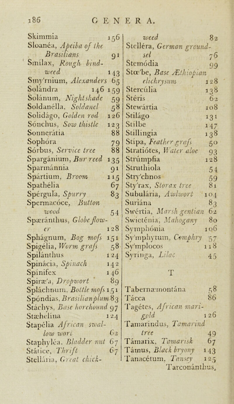 Skimmia 1 r.6 Sioanea, Apeiba of the Brasilians 91 Smilax, Rough hind- weed 143 Smy'rnium, Alexanders 65 Solandra 146 159 Solarium, Nightshade 59 Soldanella, Soldanel 58 Solidago, Golden rod 126 Sonchus, Sow thistle 123 Sonneratia 88 Sophora 79 S01 bus, Service tree 88 91 X15 Sparganium, Bur reed 13 Sparmannia Spartium, Broom Spathelia 67 Spergula. Spitrry 83 Sperm acoce, Button wood 54 Spaeranthus, Globe flow- er 128 Sphagnum, Bog mofs 151 Spi gelia, Worm grajs 58 Spilanthus 124 Spinacia, Spinach 142 Spinifex 146 Spiraea. Drop wort 89 Splachnum, Bottle ?nofs 151 Spondias, Brasilian plum 83 Stachys. Base horehound 97 Stsehelhia 124 Stapedia African swal- low wort 6 2 Staphylea, Bladder nut 67 Stafice, Thrift 67 Stellaria, Great chick- Stilago Stilbe Stillingia weed 8 2 Stellera, German ground- sel 7 6 Stcmodia 99 Sta‘'be, Base yEthiopian elichrysum 128 Sterculia 138 Steris 62 Stewartia 108 *3! 147 138 Stipa, Feather grafls 50 Stratiotes, Water aloe 93 Strumpfia 128 Struthiola 54 Stry'chnos 59 Sty'rax, Storax tree 8i Subularia, Awlwort 104 Suriana 83 Swertia, Marsh gentian 62 Swietenia, Mahogany 8o Symphonia 106 Sy'mphytum, Comphry 57 Sy'mplocos 118 Syringa, Lilac 45 T Tabernaemontana 58 Tacca 86 Tagetes, African mari- gold 126 Tamarindus, Tamarind tree 49 Tamarix, Tamarisk 6j Tarnus, Black bryony 143 Tanacctum, Tansey 125 Tarconanthus,