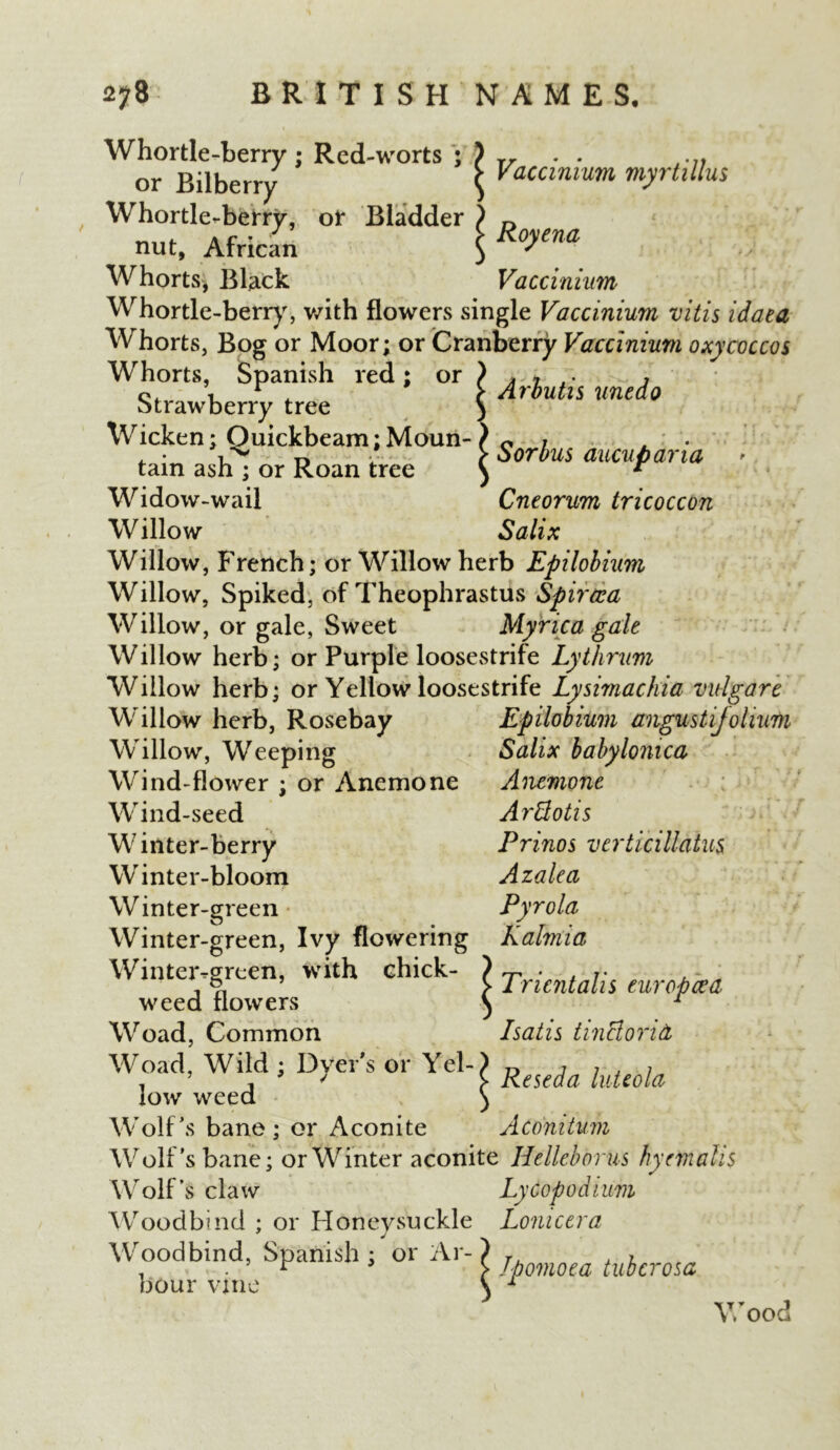 Whortle-berry ; Red-worts ; ) Ty . . or Bilberry \ Vaccinium myrtillus Whortle-berry, or Bladder ) n nut, African $ Ro>ena Whorts, Black Vaccinium Whortle-berry, with flowers single Vaccinium vitis idaea Whorts, Bog or Moor; or Cranberry Vaccinium oxycoccos Whorts, Spanish red ; or ) * * ,. 7 c, V r , t Arbutis unedo Strawberry tree ) Wicken; Ouickbeam;Moun-) 0 » ■ . c oorbus aucubama tam ash ; or Roan tree ) * Widow-wail Cneorum tricoccon W illow Salix Willow, French; or Willow herb Epilobium Willow, Spiked, of Theophrastus Spiraea Willow, or gale, Sweet Myrica gale Willow herb; or Purple loosestrife Lythrum Willow herb; or Yellow loosestrife Lysimachia vulgare Willow herb, Rosebay Willow, Weeping Wind-flower ; or Anemone Wind-seed Winter-berry Winter-bloom Winter-green Winter-green, Ivy flowering Winter-green, with chick- weed flowers Wroad, Common Woad, Wild ; Dyer's or Yel- low weed Wolf's bane; or Aconite Wolf's bane; or Winter aconite Helleborus hy emails Wolf’s claw Lycopodium Woodbind ; or Honeysuckle Lonicera Woodbind, Spanish ; or Ar- bour vim Epilobium angustijolnm Salix babylonica Anemone ArSotis Prinos verticillatus Azalea Pyrola Kalmia Tricntalis europcea hath tincloriti Reseda luteola A coni turn te Jpomoea tubcrosa Wood