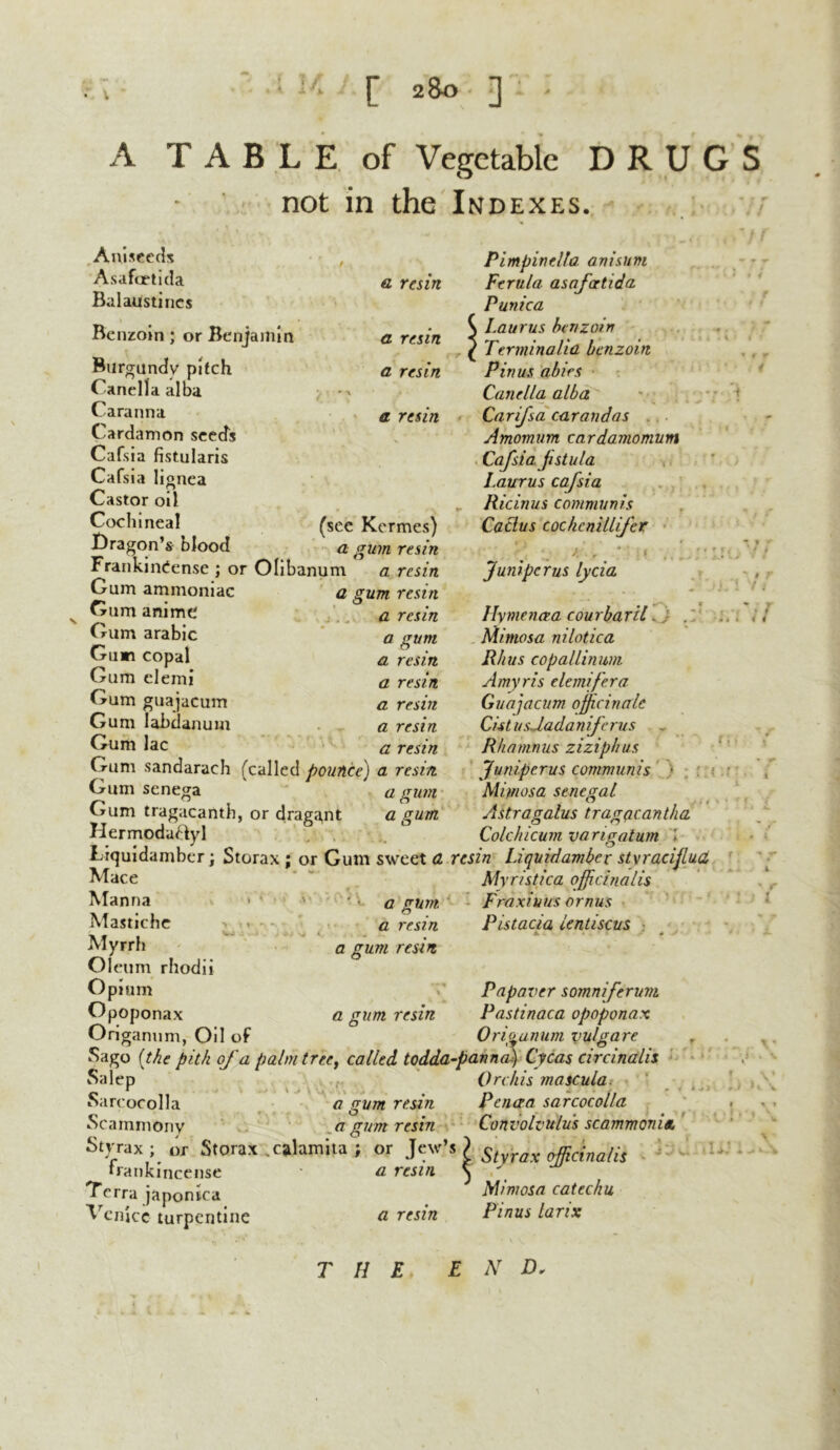 1 [280] A TABLE of Vegetable DRUGS not in the Indexes. Aniseeds Asafoetida Balau stines Benzoin ; or Benjamin Burgundy pitch Canella alba Caranna Cardamon seeds Cafsia fistularis Cafsia lignea Castor oil Cochineal Dragon’s blood Frankincense ; or Olibanuni Gum ammoniac Gum anime Gum arabic Gum copal Gum elemi Gum guajacum Gum labdanum Gum lac a resin a resin a resin a resin (see Kermes) a gum resin a resin a gum resin a resin a gum a resin a resin a resin a resin a resin Gum sandarach (called pounce) a resin Gum senega a gum Gum tragacanth, or draga,nt a gum Hermoduftyl Liquidamber; Storax ; or Gum sweet a resin Uquidambcr styraciflua Mace Myristica officinalis Manna Mastic he Myrrh Ol cum rhodii Opium Opoponax Origanum, Oil of Pimpivella a visum Ferula asafartida Punica \ Laurus benzoin ( Terminalia benzoin Pin us abies Canella alba Carifsa carandas Amomum cardamomum Cafsia fistula Laurus cafsia Ricinus communis Cactus cochcnillifer ' J * / * ‘ t ■ 9 ' T t Juniper us lycia Hymencea courbaril., . Mimosa nilotica Rhus copallinum Amyris elemifera Guajacum officinale Cist usdada n if crus Rhamnus ziziphus Juniperus communis ■ Mimosa Senegal Astragalus tragacantha Colchicum va rigatum » * .1» > r f i .% * ! ' 0 a gum a resin a gum resin a gum resin Fraxiuus emus Pistacia lent 1sens Papaver somniferum Pastinaca opoponax Origanum vulgare 4 J v Sago (the pith of a palm tree, called todda-panna) Cycas circinalis Salep Sarcocolla Scammony Styrax ; or Storax .cjtlamita ; or Jew’s frankincense - a resin Terra japontca Venice turpentine v v V a gum resin a gum resin a resin Orchis mascula Pence a sar cocoll a Convolvulus scammoniA t » * Styrax officinalis 1 Mimosa catechu Pin us larix 11 THE END.