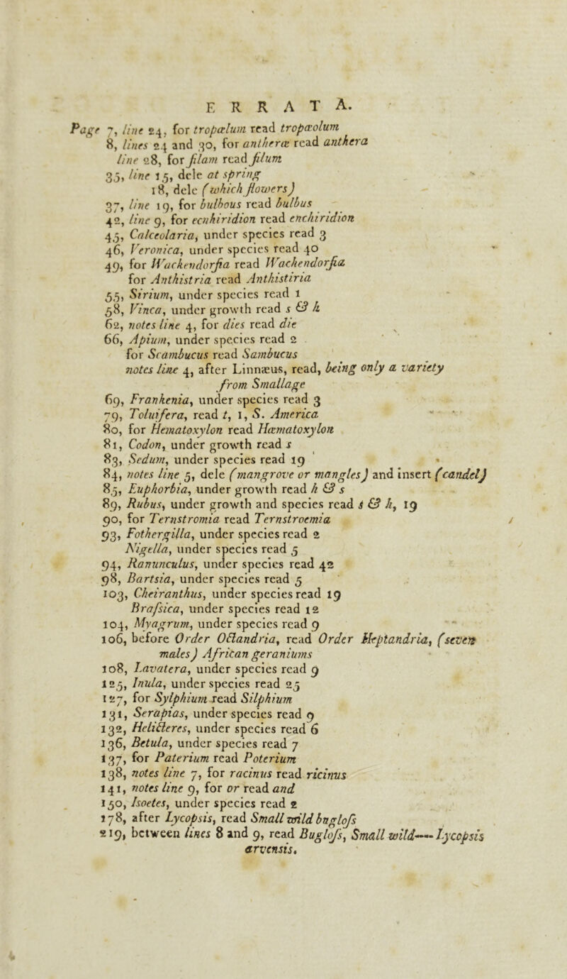 errata. e 7, line 24, for tropctluin read tropaolum 8, lines 24 and 30, for ant fierce read anthera line 28, for flam read filum 35, line 1,5, dele at spring 18, dele (which flowers) 37, line 19, for bulbous read bulbus 42, line 9, for ecnhindion read enchiridion. 45, Calceolaria, under species read 3 46, J'eronica, under species read 40 49, for iVackendorfa read Wachendorfla for Anthistria read Anthistina 55, Sirium, under species read 1 58, Vinca, under growth read s £3 k 62, notes line 4, for dies read die 66, Apium, under species read 2 for Scambucus read Sambucus notes line 4, after Linnteu-s, read, being only a variety from Smallage 69, Frankenia, under species read 3 79, Toluifera, read t, 1, S. America 80, for Hematoxylon read Hcematoxylon 81, Codon, under growth read s 83, Sedum, under species read 19 » notes line 5, dele (mangrove or mangles) and insert (candel) 85, Euphorbia, under growth read h £3 s 89, Rubus, under growth and species read S £3 h, 19 90, for Ternstromia read Ternstrocmia 93, Fothergilla, under species read 2 Nigella, under species read 5 94, Ranunculus, under species read 42 98, Bartsia, under species read 5 103, Cheiranthus, under species read 19 Brafsica, under species read 12 104, Myagntm, under species read 9 106, before Order OSlandria, read Order Hrpt and rid, (severs males) African geraniums 108, Lavatera, under species read 9 125, Inula, under species read 25 127, for Sylphium read Silpkium 131, Serapias, under species read 9 132, Helidleres, under species read 6 136, Betula, under species read 7 137, for Paterium read Poterium 138, notes line 7, for racinus read ricinus 141, notes line 9, for or read and 150, Isoetes, under species read 2 178, after Lycopsis, read Smallzmldbnglofs 219, between lines 8 and 9, read Buglofs, Small wild—lycopsis arvensis.