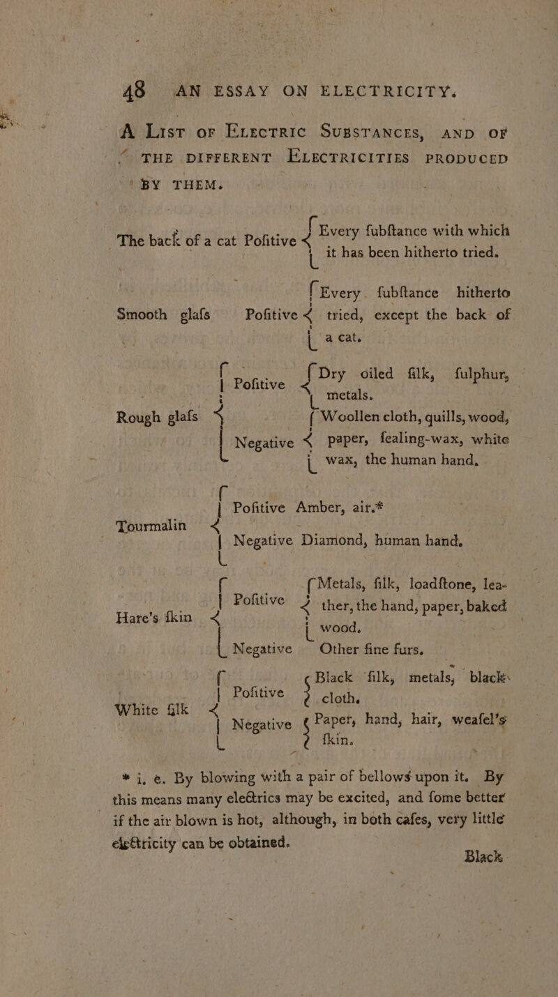 A List or Exectric SugsTaNces, AND OF “ THE DIFFERENT E\LECTRICITIES PRODUCED BY THEM. J Every fubftance with which 1, it has been hitherto tried. { Every. fub{tance hitherto Smooth glafs Pofitive &lt; tried, except the back of L a cat. Pofitive ) Dry oiled falk, fulphur, © metals, { Woollen cloth, quills, wood, é | | Rough glafs &lt; | Negative &lt; paper, fealing-wax, white c L wax, the human hand, | Pofitive Amber, air.* Tourmalin &lt; PR ACK | Negative Diamond, human hand, 5 | ¢ ( Metals, filk, loadftone, lea- | Pofitive &lt; ther, the hand, baked et paper, ba Hare's thin &lt; | wood, Negative Other fine furs. tai filk, metals, black: ae | Pofitive cloth. Sida : Negative mies hand, hair, weafel’s fkin. * i, e. By blowing with a pair of bellows upon it. By this means many eleétrics may be excited, and fome better els@tricity can be obtained. Black