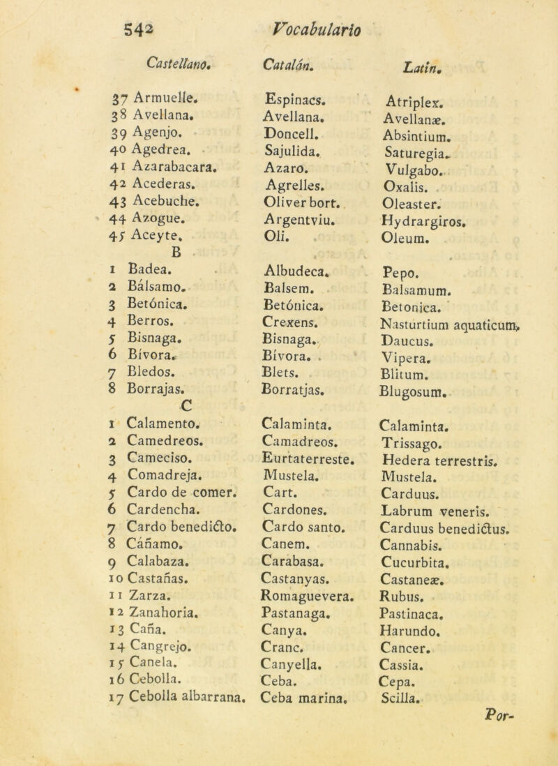 CastellanOt Catalàn. Lat in. 37 Armuelle. Espinacs. Atriplex. 38 Avellana, Avellana. Avellanae. 39 Agenjo. Doncell. Absintium. 40 Agedrea. Sajulida. Saturegia* 41 Azarabacara. Azaro. Vruigabo. 42 Acederas. Agrelles. Oxalis. 43 Acebuche. Oliver borf. Oleaster. 44 A7.ogue, Argentviu. Hydrargiros. 4y Aceyte, Oli. Oleum. O i Badea. Albudeca. ^ é Pepo. 1 Bàlsamo. Balsem. Balsamum. 3 Betónica. Betónica. Betónica. 4 Berros. Crexens. Nasturtium aquaticum> 5 Bisnaga, Bisnaga. Daucus. 6 Bívora.. Bívora. . Vipera. 7 Bledos. Blets. Blitum. 8 Borrajas. c Borratjas. Blugosum, 1 Calamento. Calaminta. Calaminta. i2 Camedreos. Camadreos. Trissago. 3 Cameciso. Eurtaterreste. Hedera terrestris. 4 Comadreja. Mustela. Mustela. 5 Cardo de comer. Cart. Carduus. 6 Cardencha. Cardones. Labrum veneris. 7 Cardo benedióto. Cardo santo. Carduus benedi&us. 8 Cànamo. Canem. Cannabis. 9 Calabaza. Carabasa. Cucurbita. 10 Castanas. Castanyas. Castaneae. 11 Zarza. Romaguevera. Rubus. 12 Zanahoria. Pastanaga. Pastinaca. 13 Caria. Canya. Harundo. 14 Cangrejo. Cranc. Càncer. 1 y Canela. Canyella. Cassia. 16 Cebolla. Ceba. Cepa. 17 Cebolla albarrana. Ceba marina. Scilla.