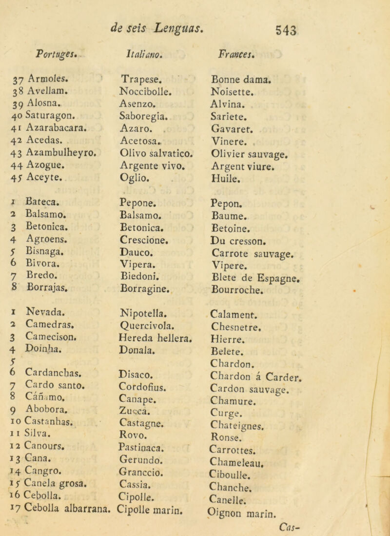 Tortuges. 37 Armoíes. 38 AveJJam. 39 Alosna. 40 Saturagon. 41 Azarabacara. 42 Acedas. 43 Azambulheyro. 44 Azogue. 45 Aceyte. 1 Bateca. 2 Balsamo. 3 Betonica. 4 Agroens. 5 Bisnaga. 6 Bivora. 7 Bredo. 8 Borrajas. 1 Nevada. 2 Camedras. 3 Camecison. 4 Doinha. $ 6 Cardancbas. 7 Cardo santo. 8 Càn.imo. 9 Abobora. 10 Castanhas. 1 1 Silva. 12 Canours. 1 3 Cana. 14 Cangro. 1 y Canela grosa. 16 Cebolla. 17 Cebolla albarrana. ltaliano. Francés, Trapese. Bonne dama. Noccibolle. Noisette. Asenzo. Alvina. Saboregia. Sariete. Azaro. Gavarer. Acetosa- Vinere. . Olivo salvatico. Olivier sauvage. Argente vivo. Argent viure. Oglio. Huile. Pepone. Pepon. Balsamo. Baume. Betonica. Betoine. Crescione. Du cresson. Dauco. Carrote sauvage. Vipera. Vipere. Biedoni. Blete de Espagne. Borragine. Bourroche. Nipotella. Calament-. Quercivola. Chesnetre. Hereda hellera. Hierre. Donala. Belete. Chardon. Disaco. Chardon à Carder. Cordofius. Cardon sauvage. Canapè. Chamure. Zucca. Curge. Castagne. Chateignes. Rovo. Ron se. Pastinaca. Carrottes. Gerundo. Chameleau. Granccio. Ciboulle. Cassia. Chanche. Cipolle. Caneile. Cipolle marin. Oignon marin.