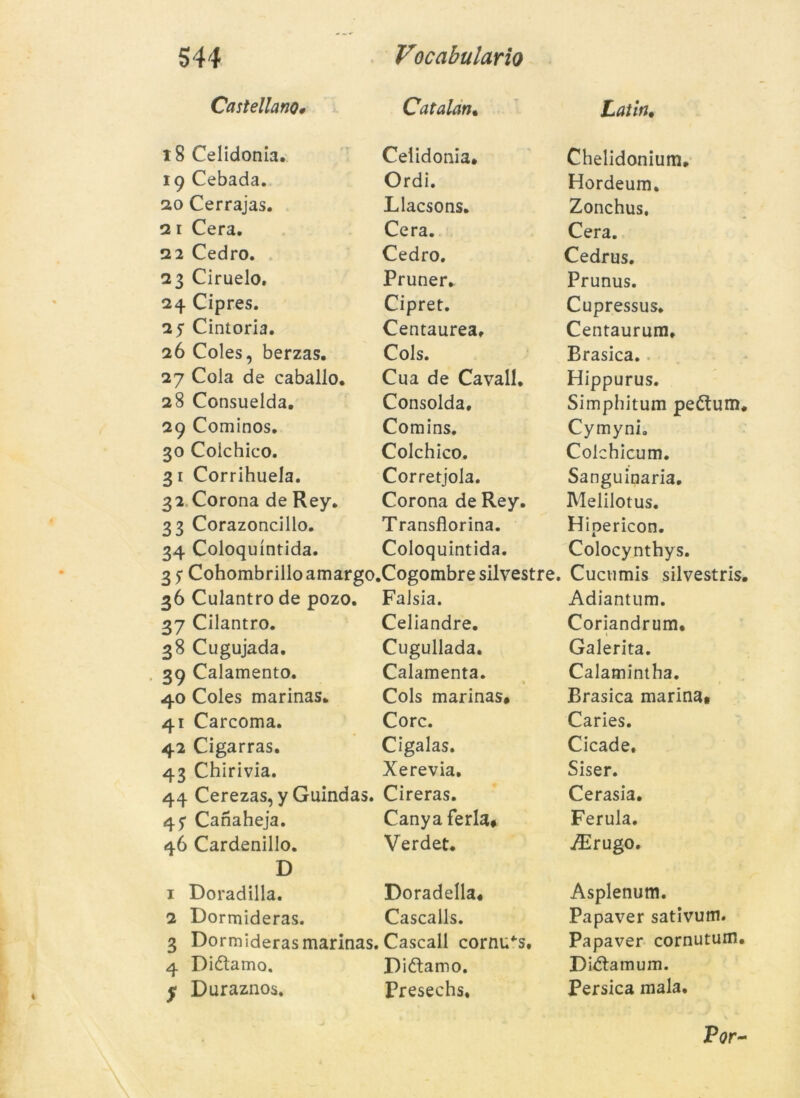 Castellano* Catalan• Lat'm, ï8 Celidonia. Celidonia* Chelidonium» 19 Cebada. Ordi. Hordeum. 20 Cerrajas. Llacsons. Zonchus. 2 1 Cera. Cera. Cera. 22 Cedro. Cedro. Cedrus. 23 Ciruelo, Pruner* Prunus. 24 Cipres. Cipret. Cupressus. 25 Cintoria. Centaurea, Centaurum. 26 Coles, berzas. Cols. Brasica. 27 Cola de caballo. Cua de Cavall. Hippurus. 28 Consuelda. Consolda, Simphitum pe&um* 29 Cominos. Comins. Cymyni. 30 Colchico. Colchico. Colchicum. 3 1 Corrihuela. Corretjola. Sanguinaria. 32 Corona de Rey. Corona de Rey. Melilotus. 33 Corazoncillo. Transflorina. Hipericon. 34 Coloquíntida. Coloquíntida. Colocynthys. 3 5-Cohombrilloamargo.Cogombresilvestre. Cucumis silvestris. 36 Culantrode pozo. Falsia. Adiantum. 37 Cilantro. Celiandre. Coriandrum. 38 Cugujada. Cugullada. Galerita. 39 Calamento. Calamenta. % Calamintha. 40 Coles marinas. Cols marinas* Brasica marina* 41 Carcoma. Corc. Caries. 42 Cigarras. Cigalas. Cicade. 43 Chirivia. Xerevia. Siser. 44 Cerezas, y Guindas. Cireras. Cerasia. 45* Canaheja. Canya feria* Ferula. 46 Cardenillo. D 1 Doradilla. Verdet. Airugo. Doradella* Asplenum. 2 Dormideras. Cascalls. Papaver sativum. 3 Dormiderasmarinas. Cascall cornuts. Papaver cornutum. 4 Diélamo. Di&amo. Di&amum. y Duraznos. Presechs. Persica mala. P<?r-