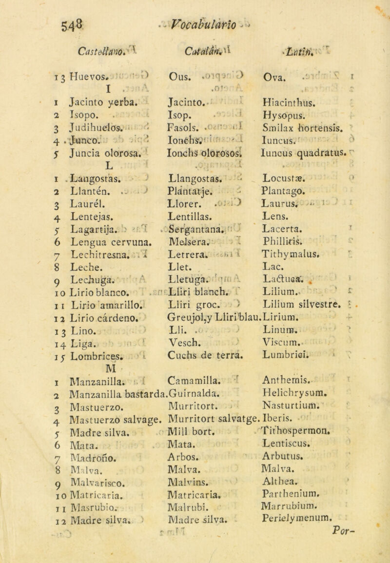 Castdlhno. *- Ctialàn*^ • Lcitift. ï3l·luevos. * Ous. * ■ * • 1 1 > Ova. 1 I \ .o»- A i Jacinto yerba. Jacinto.* Hiacinthus. * i Isopo. Isop. Hysopus. 3 Judihuelos. * Fasols. .< • * 1 Smilax hortensis. •y 4 . Junco. Ionehs.; Iuncus. ò y Juncia olorosa. Ionchs olorosos; Iuncus quadratus. \ ' L , 1 * 1 .Langostas. 2 Llantén. Llangostas. Locustte. . > Plantatje. Plantago. 3 Laurél. Llorer. * ■ ^ Laurus. ** 1 l 4 Lentejas. Lentillas. Lens. y Lagartija. > 1 Sergantana. Lacerta. 7 6 Lengua cervuna. Meisera. Phillids. 7 Lechitresna. i Letrera. -fci - Tithymalus. r- 8 Leche. Llet. Lac. ç Lechuga. Lletuga. tíí- \ Laétuea'. „ 1 io Lirio blanco. Lliri blanch. Lilium.. t ii Lirio amarillo. Lliri groc. > Lilium silvestre. I 12 Lirio càrdeno. Greujol,y Lliriblau.Lirium. i 3 Lino. Lli. .■ Linurn. > 14 Liga. Vesch. Viseu m.* 1 y Lombrices. M • Cuchs de terra. Lu Híbrid. \ 1 Manzanilla. Camamilla. Antbemis. T 2 Manzanilla bastarda.Guirnalda. Helichrysum. 3 Mastuerzo. Murritort. Nasturtium. * 4 5 6 Mastuerzo salvage. Murritort salvatge. Iberis. Madre silva. Mill bort. Tithospermon. 7 8 Mata. Madrono. Malva. 9 Malvarisco. 10 Matrícaria. 11 Masrubio. 12 Madre silva. Mata. Arbos. Malva. Mal vins. Matrícaria. Malrubi. Madre silva. Lentiscus. Arbutus. Malva. Altbea. Partbenium. Marrubium. PerieJymenum,