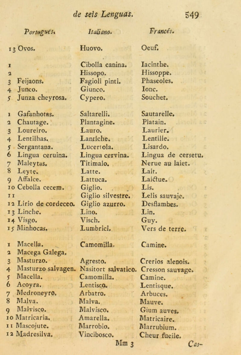 Vortagués% ItaUano. Francés. 13 Ovos. Huovo. Oeuf. i » Cibolla canina. Iacinthe. Hissopo. Hissoppe. 3 Feijaons. Fagioli pinti. Phaseoles. 4 Junco. Giunco. Ionc. 5 Junza cheyrosa. Cypero, Souchet. i Gafanhotas. Saltarelli. Sautarelle. 2 Chautage. Plantagine. Platain. 3 Loureiro. Lauro. Laurier. 4 Lentilhas. Lanciche. Lentille. y Sergantana. Lucertola. Lisardo. 6 Lingua ceruina. Lingua cervina. Lingua de cerseti 7 Maleytas. Titimalo. Nerue au laiet. 8 Leyte. Latte. Lait. 9 Affalce. Lattuca. Lai&ue. io CebolJa cecem. Giglio. Lis. 11 Giglio silvestre. Lelis sauvaje. 12 Lirio de cordeceo. Giglio azurro. Desflambes. 13 Linche. Lino. Lin. 14 Visgo. Visch. Guy. iy Minhocas. Lumbrici. Vers de terre. 1 Macella. » Camomilla, Camine. 2 Macega Galega. 3 Masturzo. Agresto. Crerios alenois. 4 Masturzo salvagen. Nasitort salvatico. Cresson sauvage. y Macella. Camomilla. Camine. 6 Acoyra. Lentisco. Lentisque. 7 MedroneyrO. Arbatro. Arbuces. 8 Malva. Malva. Mauve. 9 Malvisco. Malvisco. Gium auves» 10 Matricaria, Amarella. Matricaire. 11 Mascojute. Marrobio. Marrubium. 12 Madresilva. Vincibosco. Cheur fueile.