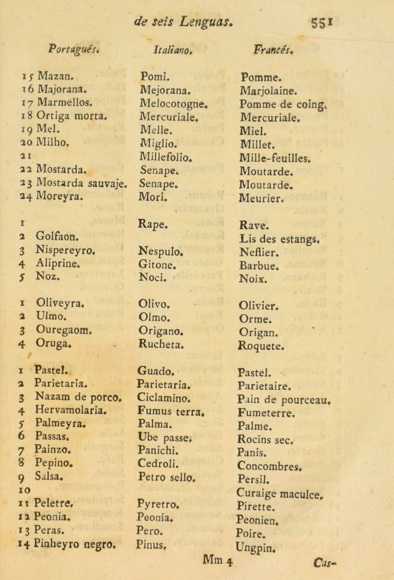 if Mazan. t 6 Majorana. 17 Marmellos. 18 Ortiga morta. 19 Mel. 20 Milho. 21 22 Mostarda. 23 Mostarda sauvaje. 24 Moreyra. 1 2 Golfaon. 3 Nispereyro. 4 Aliprine. y Noz. 1 Oliveyra. 2 Ulmo. 3 Ouregaom. 4 Oruga. / 1 Pastel. 2 Parietaria. 3 Nazam de porco. 4 Hervamolaria. 5* Palmeyra. 6 Passas, 7 Painzo. 8 Pepino. 9 Sulsa. 10 11 Peletre, 12 Peonia. 13 Peras. 14 Pinheyro negro. de seis Lenguas. Pomi. Mejorana. Melocotogne. Mercuriale. Melle. Miglio. Millefolio. Senape. Senape. Mori. Rape. Nespulo, Gitone. Noci. Olivo. Olmo. Origano. Rucheta. 551 Pomme. Marjolaine. Pomme de coing* Mercuriale. Miel. Millet. Mille-feuilles. Moutarde. Moutarde. Meurier. Rave. Lis des estangs. Neflier. Barbue. Noix. Olivier. Orme. Origan. Roquete. Guado. Parietaria. Ciclamino. Fumus terra* Palma. Ube passe* Panichi. Cedroli. Petro sello, Pyretro. Peonia. Pero. Pinus, Pastel. Parietaire. Pain de pourceau. Fumeterre. Palme. Rocins sec. Panis. Concombres. Persil. Curaige maculce. Pirette. Peonien. Poire. Ungpin.