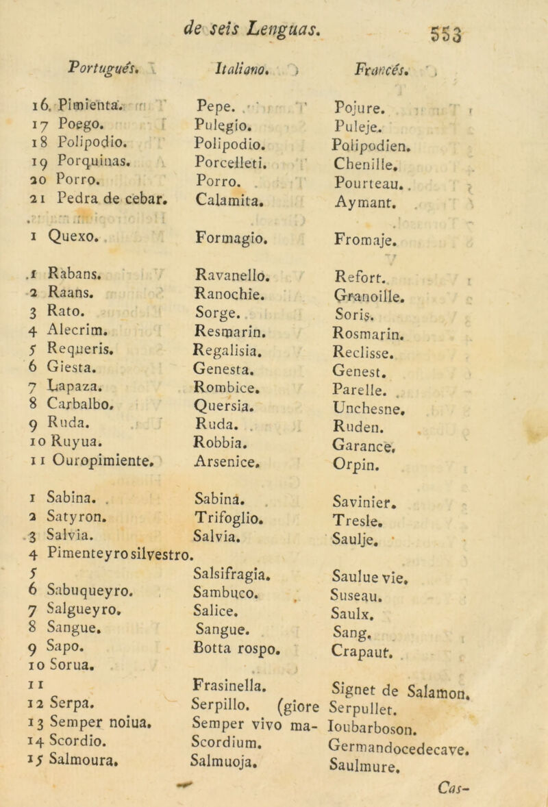 00 VJ 16, Pimienta. ' 17 Poego. 18 Polipodio. 19 Porquinas. 20 Porro. 21 Pedra de cebar. Pepe. Pulegio. Polipodio. Porcelleti. Porro. . Calamita. .1 R abans. 2 Raans. 3 Rato. 4 Alecrim. 5 Requerís. 6 Giesta. Lapaza. Carbalbo, 9 Ruda. 10 Ruyua. 11 Ouropimiente» Ravanello. Ranochie. Sorge. Res mar in. Regalisia. Genesta. Rombice. Quersia. Ruda. . Robbia. Arsenice. 1 Sabina. . Sabina. 2 Satyron. Trifoglio. 3 Salvia. Salvia. 4 Pimenteyrosilvestro. 5 6 Sabuqueyro. 7 Salgueyro. 8 Sangue. 9 Sapo. 10 Sorua. 11 12 Serpa. 13 Semper noiua. 14 Scordio. 1 S Salmoura. Salsifragia. Sambuco. Salice. Sangue. Botta rospo. • • •. ) Frasinella. Serpillo. (giore Semper vivo ma- Scordium. Salmuoja. Pojure. Puleje. Poiipodien. Chenille, Pourteau.. Aymant. 1 Fromaje. T 7 Reforr. Granoille. So ris. Rosmarin. Reclisse. Genest. Parelle. Unchesne. Ruden. Garance, Orpín. Savinier. Tresle. Saulje. * Saulue vie. Suseau. Saulx. Sang. Crapaut. Signet de Salamon* Serpuller. Ioubarboson. Germandocedecave. Saulmure.
