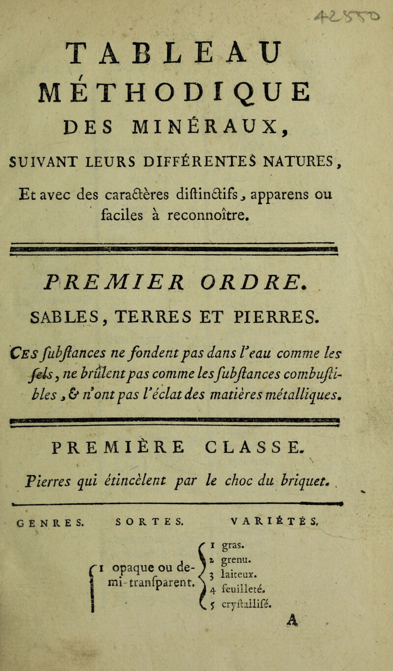 TA B L EAU MÉTHODIQUE DES MINÉRAUX, SUIVANT LEURS DIFFÉRENTES NATURES, Et avec des caraûères diftindüfsj apparens ou faciles à reconnoître. PREMIER ORDRE. SABLES, TERRES ET PIERRES. Ces fubjlances ne fondent pas dans Veau comme les fels 5 ne brûlent pas comme lesfubjlances combufeV blés J 6* nom pas V éclat des matières métalliques, PREMIÈRE CLASSE. \ Pierres qui étincèlent par le choc du briquet» . GENRES. SORTES. VARIÉTÉS. I Opaque ou de- mi-tranfparent. P 1 gras. \ Z grenu. / 3 laiteux, i 4 feuilleté;. 5 cryilaiiifé. A
