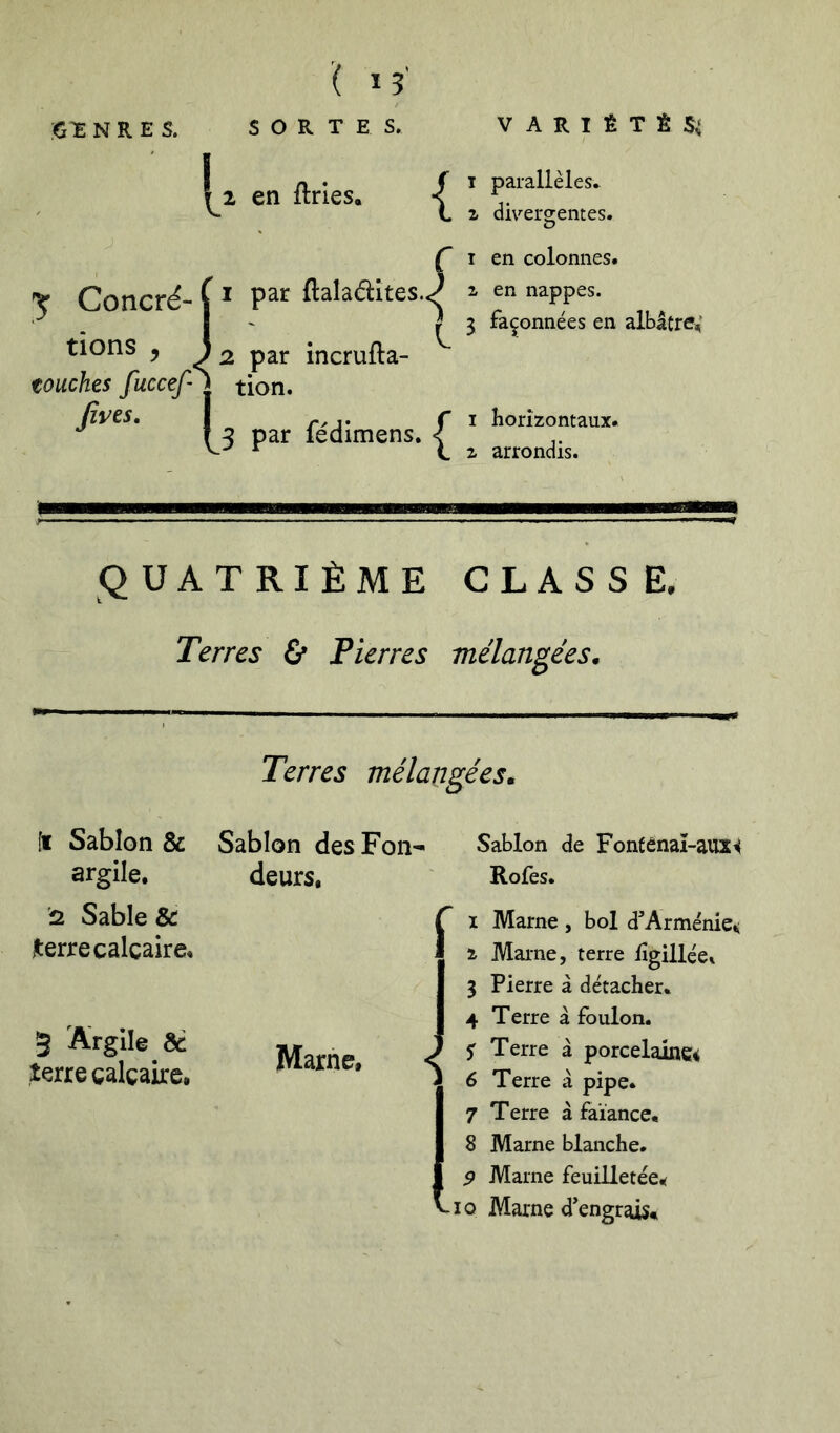 1^2 en ftries. {I parallèles* Z divergentes. y Concré- ( ^ ftalaaites.<|^ tions y i 2 par incrufta- ^ touches fuccef^ tion. Jives, * l tion. 3 par fédimens. < T en colonnes. Z en nappes. 3 façonnées en albâtre^’ I horizontaux. Z arrondis. QUATRIÈME CLASSE, Terres & Pierres mélangées. Terres mélangéeSé [I Sablon & argile. 12 Sable & ^erre calcaire. 3 Argile Ôc terre calcaire. Sablon des Fon- deurs, Marne. Sablon de Fonfénai-aux^ Rofes. I Marne , bol d^’Arménie»; Z Marne, terre lîgillée. 3 Pierre à détacher. 4 Terre à foulon. J Terre à porcelalnCi 6 Terre a pipe. 7 Terre à faïance. 8 Marne blanche. 9 Marne feuilletée^ ïQ Marne d’engrais.