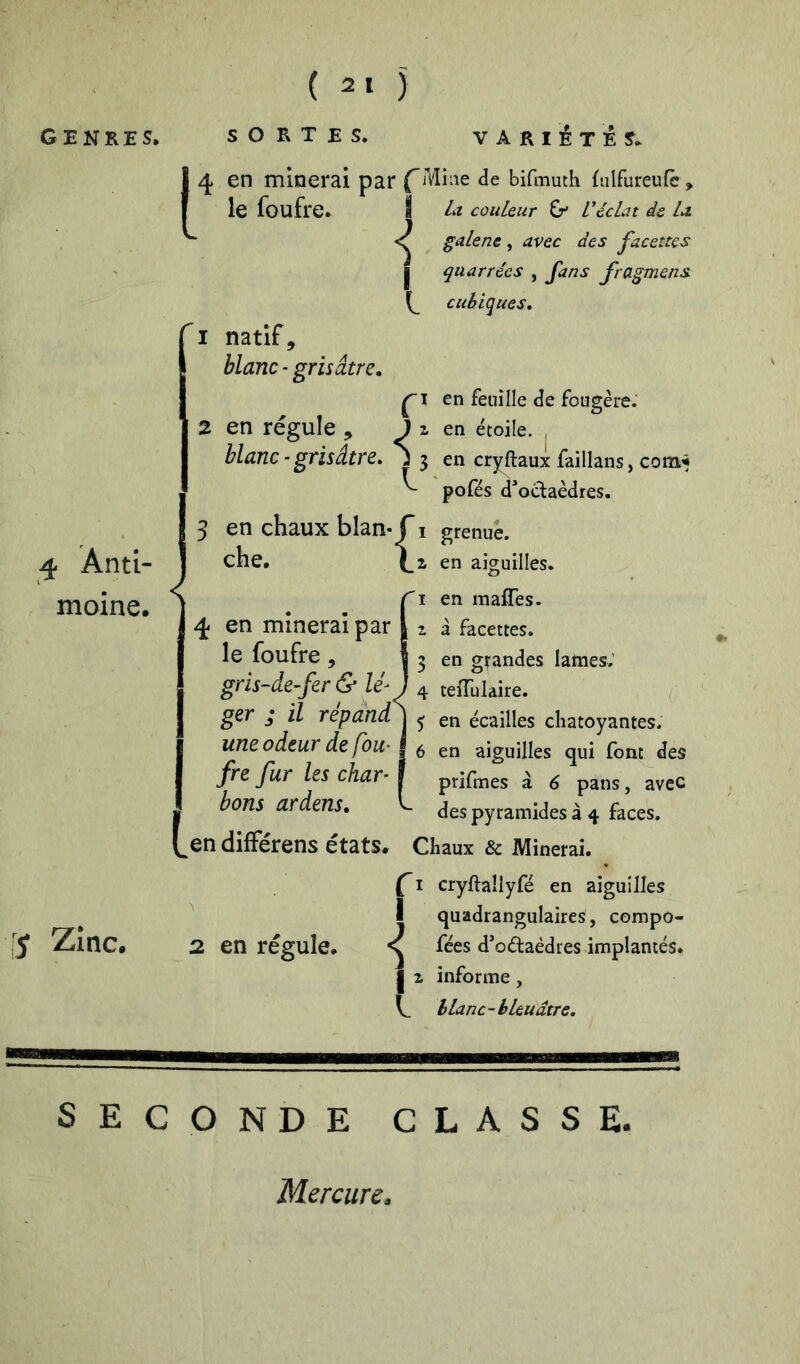 \S Zinc, ( I 4 en minerai par f A 1^ le foufre. ^ Vline de bifmuth {iilfureufc > La. couleur Gr* Véclat de la galène , avec des facettes quarrées , fans fragmens cubiques. 4 Anti- moine. < I 1 natif, hlanc - grisâtre, çi en feuille de fougère. 2 en régule , } z en étoile. , blanc ■ grisâtre, ^ 3 en cryftaux faillans, com< pofés d*oclaèdres. 3 en chaux blan-f i grenue, che, en aiguilles. en inalTes. 2 a facettes. 3 en grandes latties,’ 4 tefTulaire. 5 en écailles chatoyantes. 6 en aiguilles qui font des prifnes à 6 pans, avec des pyramides à 4 faces. en dilFérens états. Chaux & Minerai. f I cryftallyfé en aiguilles quadrangulaires, compo- 2. en régule. ^ fées d’oélaédres implantés. 2 informe, blanc-bleuâtre. 4 en minerai par le foufre, gris-de-fer & lé' ger ; il répand une odeur de foU' fre fur les char' bons ardens. ■ i SECONDE CLASSE. Mercure.