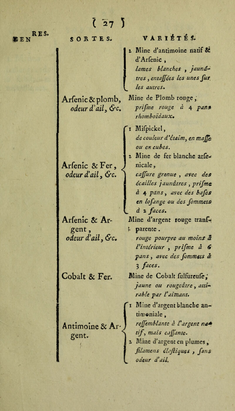 *en RES. SORTES, VARîéTÈS. 1 Mine d’antimoine natif 4£ d’Arfenic , lames hUnches , jaunâ-^ très , entajfées les unes fut les autres» Arfenic&plomb, ''ouge, odeur d'ail, &C. F'if'oe rouge à 4 rhornhoîdauXu, Arfenîc &Fer, ùi.zuY £ail, &c. Arfenîc & Ar- gent, odeur à’aïl^ &c» Cobalt & Fer. Mifpickel, de couleur d*étaim^ en majffc ou eit cubes. Z Mine de fer blanche ztCe^ nicale, cajjure grenue , avec des écailles jaunâtres, prifmc à 4 pans, avec des bafes en lofange ou des Jbmmets ^ à % faces. Mine d'argent ronge tranfi U parente. rouge pourpre au moins â Vintérieur , prifme à 6 pans , avec des fommets à 3 faces. Mine de Cobalt fulfureule/ jaune ou rougeâtre, atti-^ table par Üaimant» Antîmoîne & Ar- gent. Mine d'argent blanche an- timoniale , rejfemblante à l'argent na^ tif^ mais cajpwte» Mine d'argent en plumes jUamens élajîiques , fans odeur d'ail.