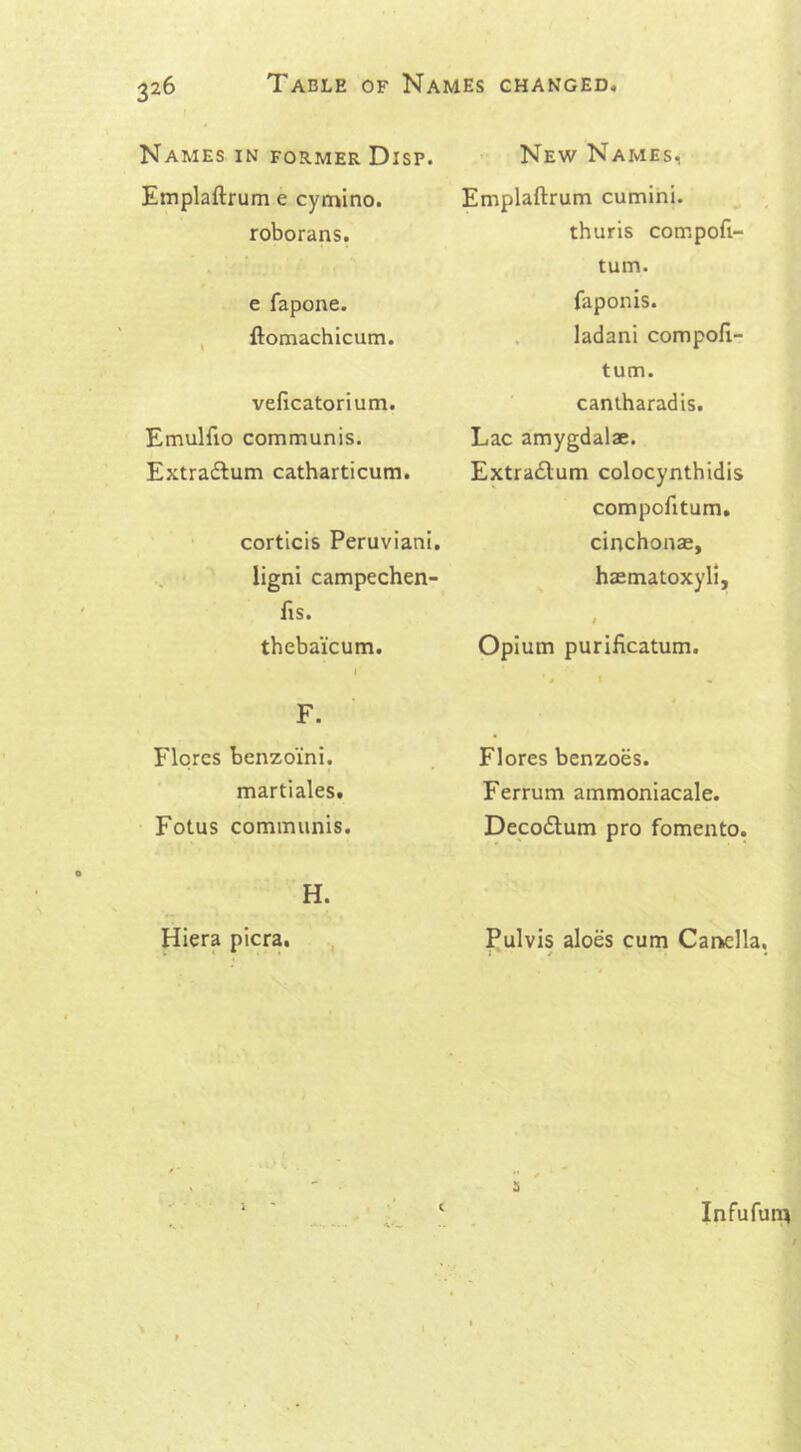 Names in former Disp. New Names, Emplaftrum e cymino. Emplaftrum cumini. roborans. e fapone. ftomachicum. veficatorium. Emulfto communis. Extra&um catharticum. corticis Peruvian!, ligni campechen- fis. theba'icum. i F. Flores benzo'ini. martiales. Fotus communis. H. Hiera picra. thuris compoft- tum. faponis. ladani compofi- tum. canlharadis. Lac amygdalae. Extradlum colocynthidis compofitum. cinchonae, haematoxyli, / Opium purificatum. Flores benzoes. Ferrum ammoniacale. Deco&um pro fomento. Pulvis aloes cum Candla. s / • •v — C Infufum