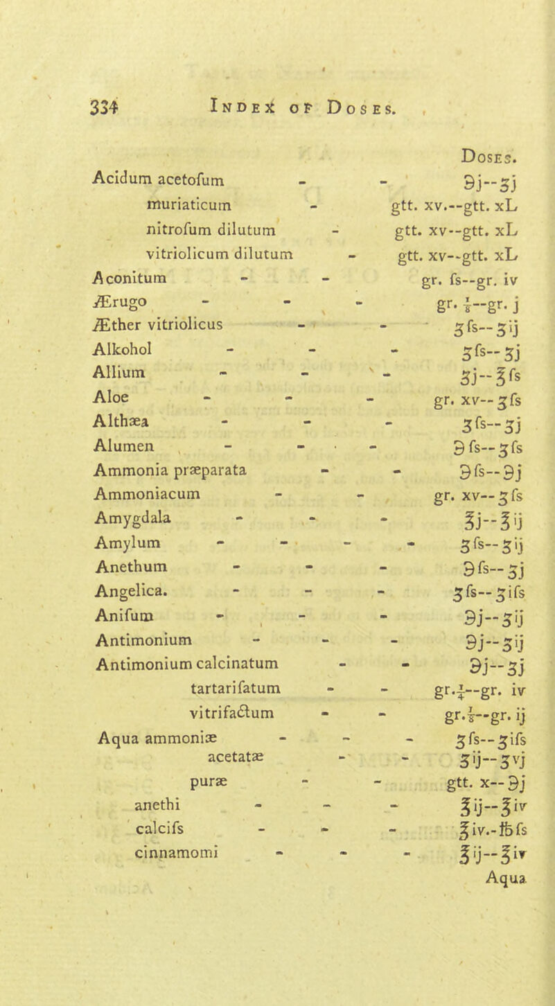 Acidum acetofum muriaticum nitrofum dilutum vitriolicum dilutum A conitum yErugo iEther vitriolicus Alkohol Allium Aloe Althaea Alumen Ammonia praeparata Ammoniacum Amygdala Amylum Anethum Angelica. Anifum i Antimonium Antimonium calcinatum tartarifatum vitrifaftum Aqua ammoniac acetatae purae anethi calcifs cinnamomi Doses. - 9jSj gtt. xv.—gtt. xL gtt. xv--gtt. xL gtt, . xv—gtt. xL - gr. fs-gr. iv \ gr- igr- j - - 3k~ 3j \ 3 j-Efs - gr. xv-3fs - 3^-3} - 9fs—^fs » mm 9<s~9j - gr. xv— 3 fs • Ei-E'j 3fs3'j - 9fs-5j - 5fs-5ifs - 3J-5U - “ Bj-3) - - gr.i-gr. iv - gr.i-gr. ij - 5fs—^ifs “ — 3'j—3VJ - gtt. x- 9j - 3*j~3iv ^iv.-fofs at V) Aqua