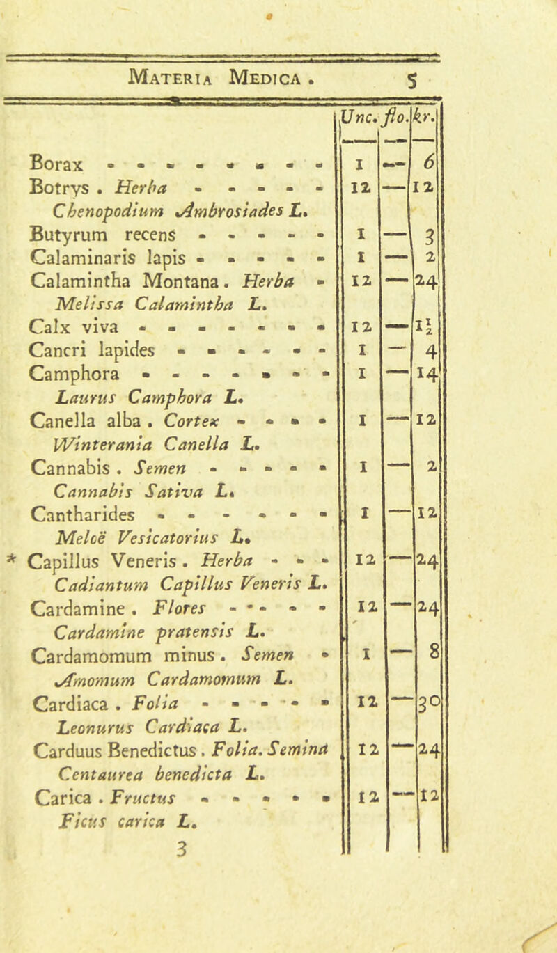 Une, fio. kr. — Borax •••••«•• I — 6 Botrys . Herba - - - - - Chenopodium %Ambros 'tades L, 12 12 Butyrum recens ----- I 3 Calaminaris lapis ----- I 2 Calamintha Montana. Herba - Melissa Calamintha L. 12 24 Calx viva ------- 12 — U Cancri lapides ------ I — 4 Camphora ------- Laurus Camphora L. I 14 Canella alba. Cortex - - » - Winterania Canella L. I 12 Cannabis. Semen ----- Cannabis Sativa L« I ~ 2 Cantharides - - - « - - Melce Vesicatorius L» I 12 * Capillus Veneris. Herba - - - Cadiantum Capillus Veneris L. 12 24 Cardamine . Flores - * - - - Cardamine pratensis L. 12 * 24 Cardamomum minus . Semen jTmomum Cardamomum L. I 8 Cardiaca . Folia - - - - - Leonurus Cardiaca L. 12 3° Carduus Benedictus. Folia. Semina Centaurea benedicta L. 12 24 Carica . Fructus - - • • • Ficus carica L. 3 12 12