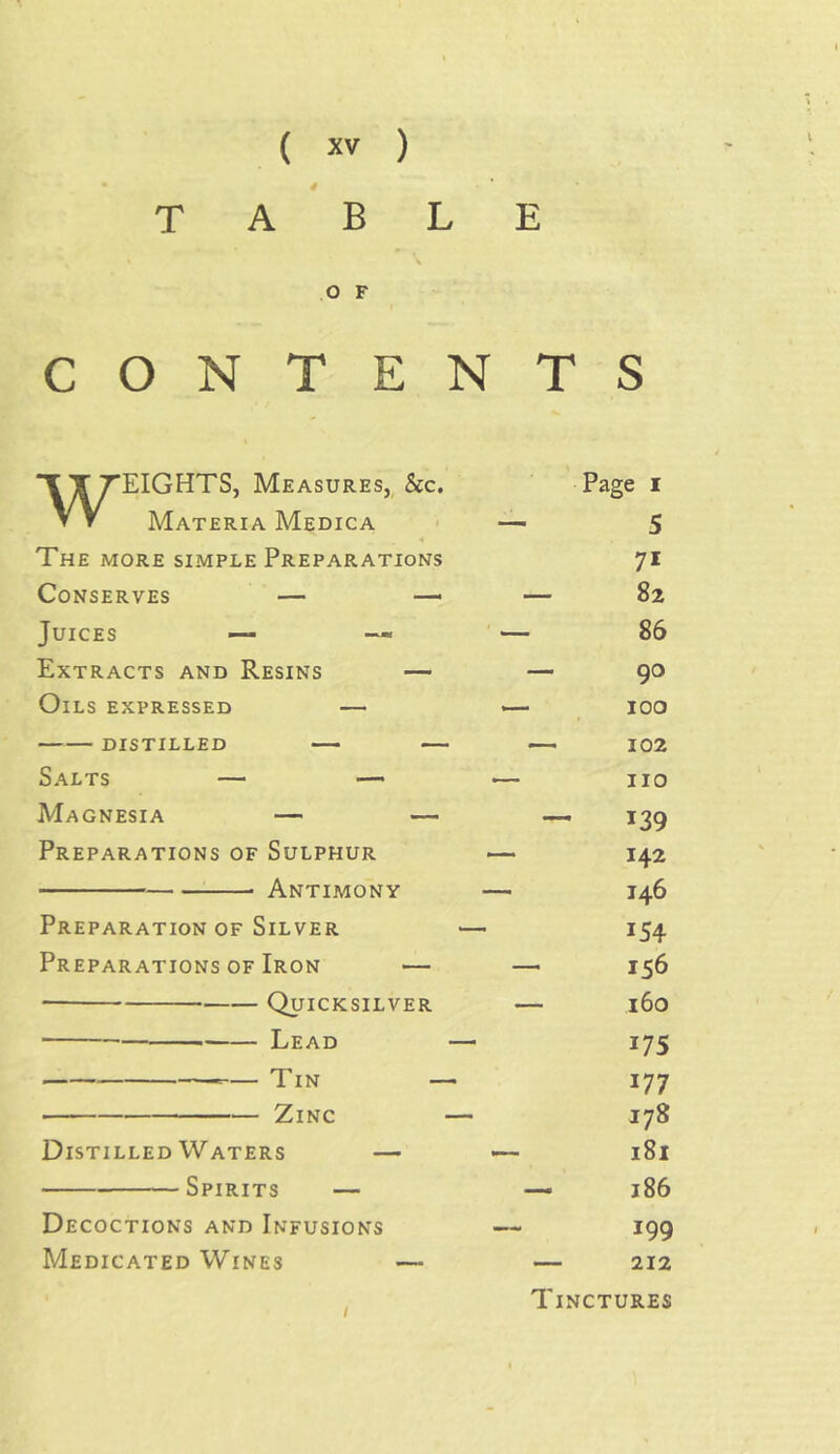 TABLE O F CONTENTS WEIGHTS, Measures, See. Materia Medica * The more simple Preparations Conserves — — Juices — — Extracts and Resins — Oils expressed — DISTILLED — Salts — — Magnesia — — Preparations of Sulphur Antimony Preparation of Silver Preparations of Iron — Quicksilver Lead — Tin - Zinc Distilled Waters — Spirits — Decoctions and Infusions Medicated Wines — Page i 5 7i — 82 86 - 9° 100 — 102 no — 139 142 146 154 156 - 160 175 177 178 181 - 186 199 — 212 Tinctures