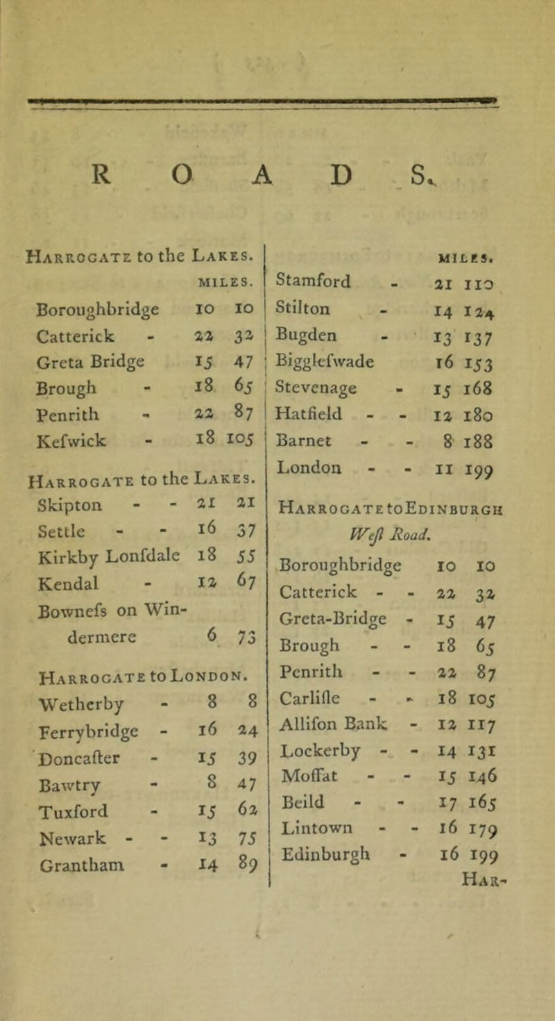 Harrogate to the Lakes. MILES. Boroughbrldge lO 10 Catterick 22 3 a Greta Bridge 15 47 Brough 18 65 Penrith 22 87 Kefwick 18 0 M Harrogate to the Lakes. Skipton 21 21 Settle 16 37 Kirkby Lonfdale 18 55 Kendal 12 67 Bownefs on Win- dermere 6 73 Harrogate to London. Wethcrby 8 8 Ferrybridge - 16 24 Doncafter 15 39 Bawtry 8 47 Tuxford 15 62 Newark - 13 75 Grantham ^4 89 MILES. Stamford 21 no Stilton ^ - 14 124 Bugden 13 137 Bigglefwade 16 153 Stevenage 15 i6g Hatfield 12 00 0 Barnet 8 188 London II 199 Harrogate toEoiN BURGH IVeJl Road, Boroughbrldge 10 10 Catterick - 22 3a Greta-Bridge - 15 47 Brough 18 65 Penrith 22 87 Carlifle 18 105 Allifon Bank - 12 117 Lockerby - 14 131 Moffat 15 146 Beild 17 165 Llntown 16 179 Edinburgh 16 199 Har \ i