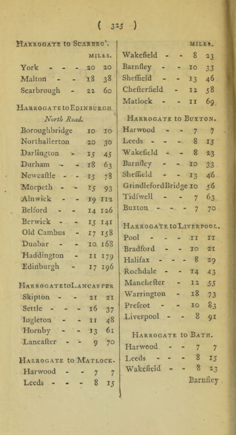 Harrogate to Scarbro’. MILLS. York - - - ao ao Mahon - - i8 38 Scarbrough - aa 60 Harrogate to Edinburgh North Road. Bproughbridge 10 10 Northallerton ao 30 Darlington 15 45 Durham — - 18 63 Newcaflle - - 15 78 Morpeth - - 15 93 Alnwick - 19 iia Belford 14 ia6 Berwick - - 15 141 Old Cambus - 158 Dunbar - 10. 168 Haddington II 179 Edinburgh 17 196 HARROGATEtOl .ANCAS per Skipton - ai ai Settle - - 16 37 Ingleton - II 48 Hornby - 13 61 Lancaftcr - 9 '70 Harrogate to Matlock. Harwood - - 7 7 Leeds - - - 8 15 MILES. Wakefield - - S a3 Barnfley - - 10 33 Sheffield - - 13 46 Cheftcrficld - la 58 Matlock - - II 69 Harrogate to Buxton. Harwood - 7 7 Leeds - - - 8 15 Wakefield - - 8 23 Barnfley - 10 33 Sheffield - 13 46 GrindlefordBridge lo 56 Tidfwell - 7 63 Buxton - - 7 70 Harrogate to Liverpool. Pool - ii II Bradford - 10 ai Halifax - - - 8 29 Rochdale - - 14 43 Manchefler - la 55 Warrington - 18 73 Prefect 10 83 Liverpool - - 8 91 Harrogate to Bath. Harwood - 7 7 i.eeds - - - 8 15 Wakefield - - 8 23 Earnllcy