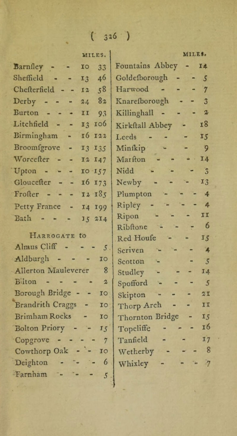 MILES. MILEI. Barnfley - 10 33 Fountains Abbey - 14 Sheffield - - 13 46 Goldelborough - - 5 Chefterfield - - 12 J8 Harwood - 7 Derby - - - 44 82 Knarelborough • - 3 Burton - - - II 93 Killinghall - - 2 Litchfield - 13 106 Kirkftall Abbey - 18 Birmingham 16 122 I.eeds - 15 Broomfgrove 13 135 Minlkip '■ 9 Worcefter - - 12 147 Marfton - 14 Upton . - - 10 257 Nidd ■ 3 Gloucefter - - 16 173 Newby - 13 Frofler - - - 12 185 Plumpton - - 4 Petty France 14 199 Ripley - - 4 Bath - - - 35 214 Ripon II Ribftone 6 Harrogate to Red Houfe - 15 Almus Cliff - - - 5 Scriven - 4 Aldburgh - - 10 Scotton - 5 Allerton Mauleverer 8 Studley - 24 Baton - - - 2 Spofford - 5 Borough Bridge - - 10 Skipton - 21 ^Brandrith Craggs - 10 Thorp Arch II Brimham Rocks - 10 Thornton Bridge - 15 Bolton Priory - - 25 Topcliffe - - - 16 Copgrove - - - - 7 Tanfield 17 Cowthorp Oak 10 Wetkerby - - 8 Deighton - ■- - 6 Whixley - - 7 Famham 5