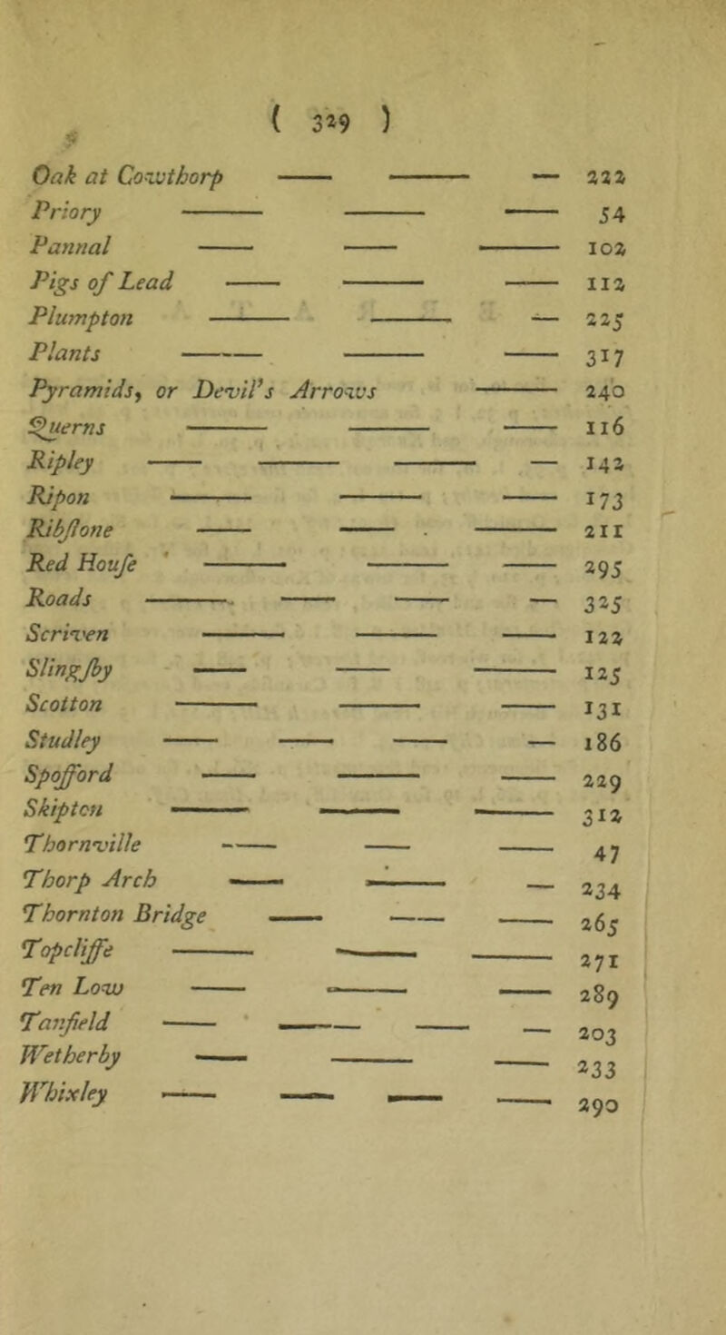 ( 3^9 ) f Oak at Cowthorp Priory Pannal — Pigs of Lead Plumpton — Plants Pyramids^ or Devil’s Arrozus ^erns — Ripley Rjpon ■ Ribjione Red Houje * - Roads Scri’i'en • ' • — Slingjby Scotton Studley Spofford Skipton - — Thornville — Thorp Arch —- « Thornton Bridge —- Topcliffe Ten Low Tanfield * - — Wetherby —— Whixley 54 102 iia 225 317 24b II6 142 173 2II 295 325 122 125 I3I 186 229 312 47 234 265 271 289 203 233 290