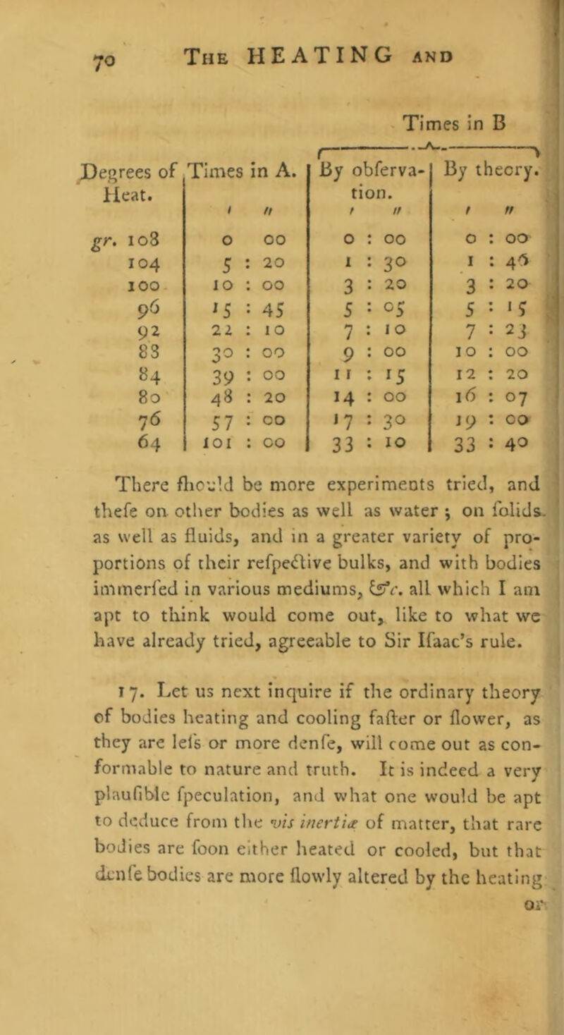 > Times in B ( ^ > Degrees of Times in A. By obferva- By theory. Heat. tion. 1 n / It t rr gr. 108 0 00 0 : 00 0 : 00 104 5 : 20 1 : 30 I : 4<^ 100 10 : 00 3 : 20 ■3 : 20 96 iS ’ 45 5 : 05 5 • *5 92 22 : lo 7 : 10 7 : 2J 83 30 : 00 9 : 00 10 : 00 84 39 : 11 : 15 12 : 20 80 48 : 20 14 : 00 16 : 07 76 57 : 00 17 : 30 J9 : 00 64 101 : 00 33 : 10 33 : 40 There fliO’jM be more experiments tried, and thefe oa other bodies as well as water *, on folids. as well as fluids, and in a greater variety of pro- portions of their refpe<flive bulks, and with bodies immerled in various mediums, all which I am apt to tlxink would come out, like to what wc have already tried, agreeable to Sir Ifaac’s rule. 17. Let us next inquire if the ordinary theory of bodies heating and cooling fafter or flower, as they are lets or more denfe, will come out as con- formable to nature and truth. It is indeed a very plaufiblc fpeculation, and what one would be apt to deduce from the vis ineriice of matter, that rare bodies are foon either heated or cooled, but that denfe bodies are more flowly altered by the heating or