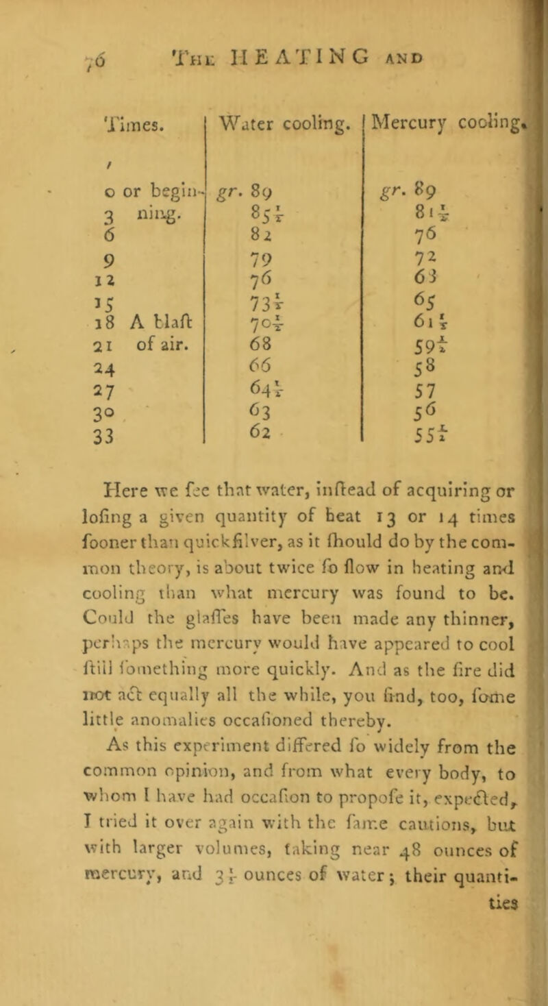VO Times. Water cooling. Mercury / 0 or begin- gr. 8c) gr. 89 3 85 V 81^ 6 82 76 9 79 72 12 76 63 ’5 73v 65 18 A tlafl 701 6i‘s 21 of air. 68 59t 24 66 58 27 64 V 57 30 , 63 33 62 ssf Here \re fee that water, inflead of acquiring or lofing a given quantity of beat 13 or 14 times fooner thati quickfilver, as it fhould do by the com- mon theory, is about twice fo flow in heating an<l cooling than what mercury was found to be. Could the glafles have been made any thinner, pcrlraps the mercury would have appeared to cool ftiil Ibmething more quickly. And as the fire did not atTt equally all the while, you find, too, fonie little anomalies occafioned thereby. • 4 As this experiment differed fo widely from the common opinion, and from what every body, to whom I have had occafion to propofe it, expe<fled, I tried it over again with the fame cautions, but with larger volumes, faking near 48 ounces of mercury, and 3 ounces of water j their quanti- • StiMA