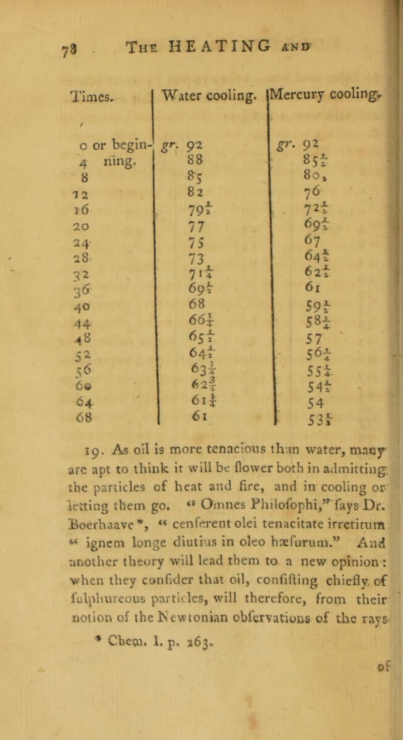 73 . 1 Times. Water cooling. VIercury coolings / 0 or begin- 8^: 92 gr. 92 ! ■4 ning. 88 »5i ■' 8 8-S 80, ; 12 82 76 • i 16 79t • 72t 20 77 69t 24 75 67 ' 28= 73 64t 1 ■ 32 7Jt 62t ' t 35 69^- 61 40 68 59^- 44 661 58t 4B 65t 57 ‘ 52 64t ■- s^t 5^ 63!: 55t 60 62f S4t > 64 54 68 61 19. As oil is more tenacious thin water, many are apt to think it will be flower both in admitting, the panicles of heat and fire, and in cooling or letting them go. “ Omnes Philofophi,’* fays Dr. Boerhaave*, “ cenferent olei tenacitate irretitum « ignem longe diutius in oleo haefurum.” And another theory will lead them to a new opinion: when they confider that oil, confiding chiefly, of fulphureous particles, will therefore, from their notion of the ISewtonian obfervations of the rays * Chetn. 1. p. 263. of