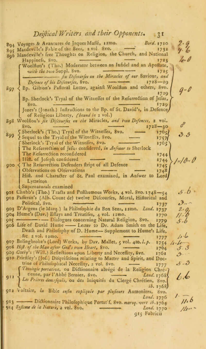 Voyages & Avantures de Jaques Malle, i2mo. Bord. 1710 Mar.deville’s Fable of the Bees, 2 vol 8vo. 1732 896 Mandeville’s free Thoughts on Religion, the Church, and National Happinefs, 8vo. 1723 Woollion’s (Tho.) Moderator between an Infidel and an Apottate, with the two Suppl. 8vo. *725 ——— fix Difcourjes on the Miracles of our Saviour, and Defence of bis Difcourfes, 8vo. — - ■■ — 1728—29 897 ^ Bp. Gib;on’$ Patloral Letter, againll Woolllon and others, 8vo. 1729 Bp. Sherlock’s Tryal of the Witnelfes of the Refurredlion of Jefus, 8 vo. I729 Jones’s (Jonath.) fnllrudlions to the Bp. of St. David’s, in Defence/ {_ of Religious Liberty, (bound in 2 vol.) 898 Woolllon’s Jix Difcourfes on the Miracles, and two Defences, 2 vol. 8vo. 1728 — 30 R C Sherlock’s (Tho,) Tryal of the Witnelfes, 8vo. f Sequel to the Tryal of the Witnelfes, 8vo, Sherlock’s Tryal of the Witnelfes, 8vo. 2-4 7 i cP A A The Refurredlion of Jefu^ confidered, in Anfwer to Sherlock The Refurredlion reconfidered • ■ — —— Hitt, of Jofeph confidered — 900 ^ The Refurredlion Defenders ftript of all Defence Obfervations on Obfervations - ■ • Hitt, and Charadler of St. Paul examined, in Anfwer to Lyttelton „ Supernatural examined 901 Chubb’s (Tho.) Tradls and Polthumous Works, 4 vol. 8vo. 1748—54 902 Palferan’s (Alb. Count de) twelve Difcourfes, Moral, Hiltorical and Political, 8vo. — 1737 9°3 D’A rgens (le Marq.) Ia Philofophie du Bon Sens, izmo. Lond. 1737 904 Hume’s (Dav.) Elfays and Treatifes, 4 vol. ismo. 1770 905 ■1 — Dialogues concerning Natural Religion, 8vo. 1779 906 Life of David Hume Letter to Dr. Adam Smith on the Life, Death and Philofophy of D. Hume— Supplement to Hume’s Life, &c 2 vol. 1 2tno. • ■ 1777 907 Bolingbroke’s (Lord) Works, by Dav. Mallet, 5 vol. 4W.l.p. 1754 908 Hifi. of the Man after God's own Heart, 8vo. 1764 909 Corry’5 (Will,) Refledlions upon Liberty and Neceffity, 8vo. 1761 910 Prieltley’s (Jof.) Dilquifitions relating to Matter and Spirit, and Doc- trine of Philofophical Neceffity, 2 vol. 8vo. >777 f Tbeoicgie portative, ou Didlionnaire abrege de la Religion Chre*7 911 < tienne, par l’Abbe Bernier, 8vo. —- Lond. 176SC J Les Prtires demafques, ou des Iniquites du Clerge Chretien, 8vo.f I • ib. I768J 912 voitaire, la Bible enfn expliquee par piufeurs Aumoniers, 8vo. Lond. 1776 913 ———— Didlionnaire Philofophique PortatT, 8vo. maroq. vert ib.\pb\ 9H Syjieme de la Nature, 2 vol. 8vo. Lond. 1770 915 Fabricii />'//) ft ■ b 1 •3 ~ £'9z //■ft f -L> ft ’/j' — S3 /> - S 3 /.( 7 //>t> /Cl $ •