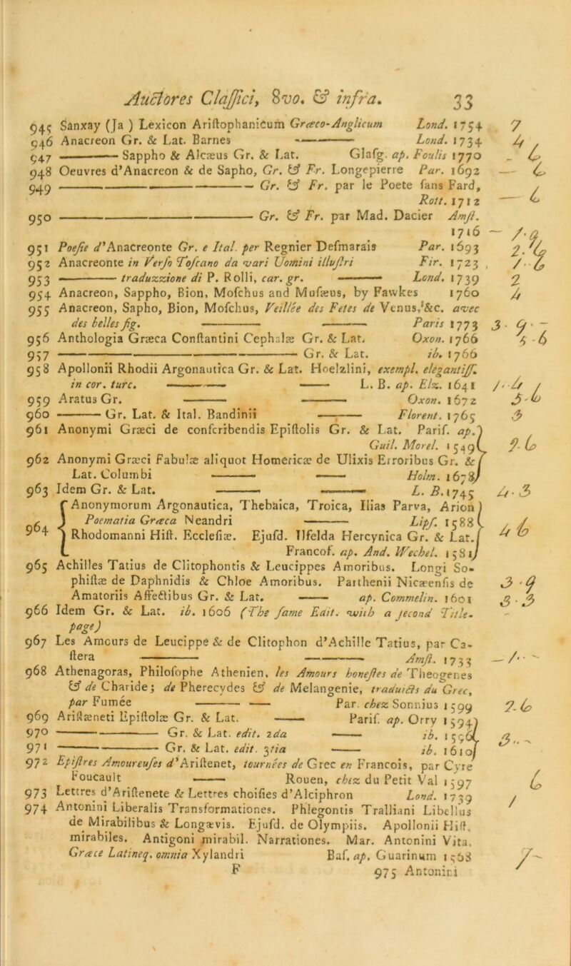 94$ Sanxay (Ja ) Lexicon AriftophaniCum Greeco-Anglicum Land. 1754 Q46 Anacreon Gr. & Lat. Barnes -—— > Loud. 1734 £47 — Sappho & Alcaeus Gr. & Lat. Glafg. ap. Foulis 1770 948 Oeuvres d*Anacreon & de Sapho, Gr. tA Fr. Longepierre Par. 1692 94.9 Gr. tA Fr. par le Poete fans Fard, Roit. 1712 950 Gr. IA Fr. par Mad. Dacler Amjl. 1716 95! Poefie </’Anacreonte Gr. e Ital. per Regnier Defmarais Par. 1693 952 Anacreonte in l/erfo Fofcano da <vari JJomini tllvfiri Fir. 1723 953 traduzzione di P. Rolli, car. gr. — Lend. 1739 934 Anacreon, Sappho, Bion, Mofchus and Mufaeus, by Fawkes 1760 955 Anacreon, Sapho, Bion, Mofchus, Veillee des Fetes de Venus,‘&c. a<vec des belles Jig. Paris 1773 956 Anthologia Grseca Conftantini CephrJse Gr. & Lat. Oxon. 1766 957 Gr, & Lat. ib. 1766 958 Apollonii Rhodii Argonautica Gr. & Lat. Hoelzlini, exempt, eleganti/f in car. turc. —— L. B. ap. Elz. 1641 959 AratusGr. Oxon. 1672 960 Gr. Lat. & Ital. Bandinii Florent. 1765 961 Anonymi Grasci de confcribendis Epiftolis Gr. Sc Lat. Parif. ap.' Guil. Morel. 1 9 4 9 ^ 962 Anonymi Graeci fabulse aliquot Homerica: de Uiixis Erroribus Gr. Sc, Lat. Columbi Holm. 16~Sj 963 Idem Gr. & Lat. > L. B.iy45 7 */ A L — L ~ £% / b 2 A 3 'U /■ // / 3 91* f Anonymorum Argonautica, Thebaica, Troica, Ilias Parva, Arion) 3'i S’3 A-3 x ) Poem alia Graca Neandri Lip/. 15 83 C / / J 4 ) Rhodomanni Hift. Ecclefise. Ejufd. Ilfelda Hercynica Gr. & Lat.f ^ ® L < < Francof. ap. And. Wechel. j$8ij 965 Achilles Tatius de Clitophontis Sc Leucippes Amoribus. Long! So- phiilce de Daphnidis Sc Chloe Amoribus. Paithenii Nicaeenfis de Amatoriis Affeftibus Gr. & Lat. ap. Commelin. 1601 966 Idem Gr. Sc Lac. ib. 1606 (i he fame Edit, nviib a jecond Pitle- page) 967 Les Amours de Leucippe Sc de Clitophon d’Achille Tatius, par Ca- llera Amjl. 17 3 3 —/'' ' 968 Athenagoras, Philolophe Athenien, les Amours hone/es de Theogenes IA de Charide; de Pherecydes tA de Melangenie, traduifts du Grec, par Fumee Par. chez Sonnius 1599 7-Cp 969 Ariflseneti Epiftolas Gr. & Lat. Parif. ap. Orry 1594I 970 Gr. Sc Lat. edit. Ida ib. 1596L ri 971 Gr, & Lat. edit. yia 2b. 1610J 9/2 Ep if res Amoureufes ^’Ariftenet, tournees de Grec en Francois, par Cvre foucault Rouen, chez du Petit Val 1597 973 Letcres d’Ariftenete & Lertres choifies d’Alciphron Lond. 1739 974 Antonini Liberalis Transformationes. Phiegontis Tralliani Libclfus de Mirabilibus & Longa;vis. Ejufd. de Olympiis. Apollonii Hift. mirabiles. Antigoni mirabil. Narrationes. Mar. Antonini Vita. Grace Latineq. omnia Xyiandri Baf. ap. Guarinum i;58 F 973 Antonini L / /■